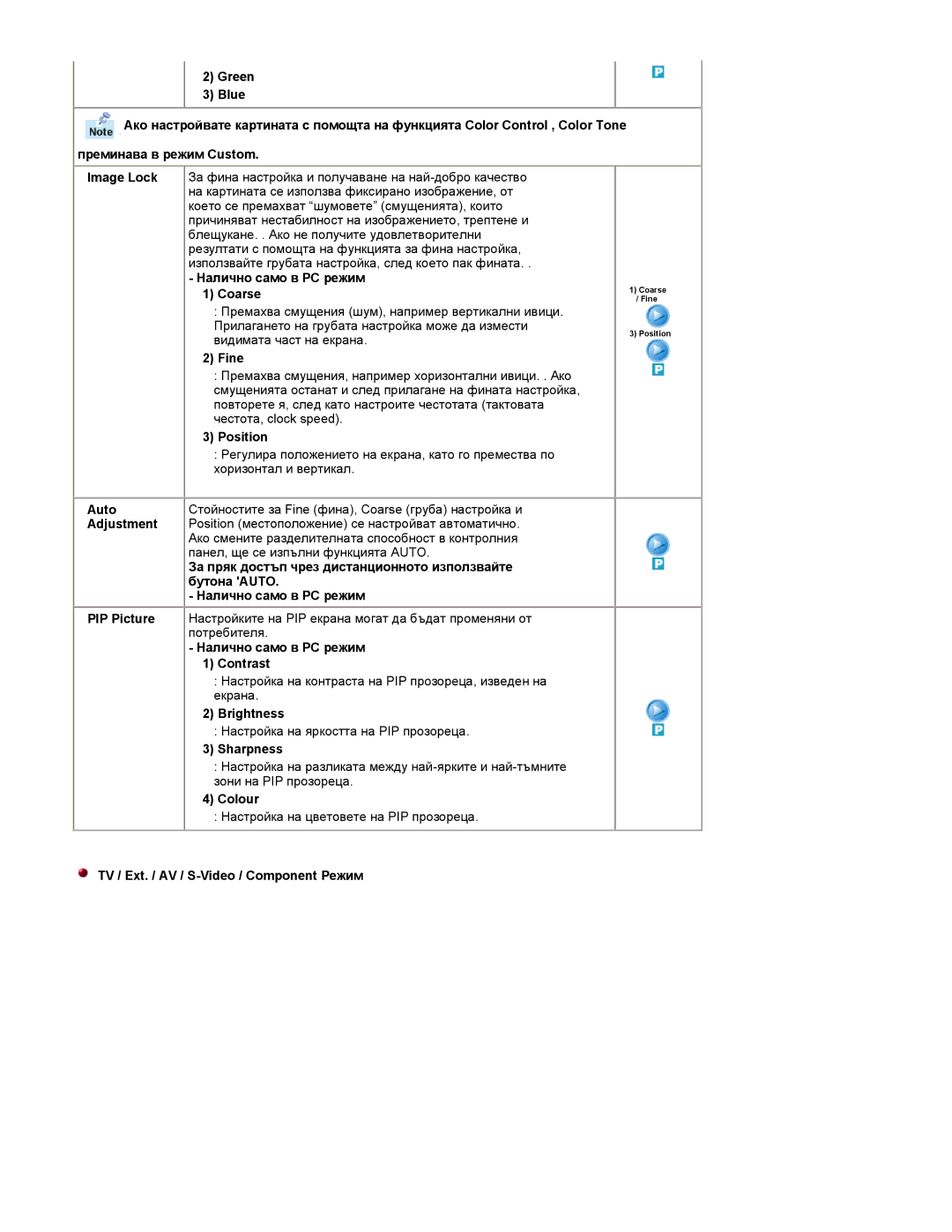Samsung RT19FSSS/EDC Налично само в PC режим Coarse, Fine, Панел, ще се изпълни функцията Auto, Бутона Auto, Sharpness 