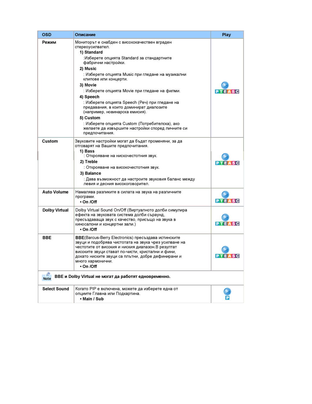 Samsung RT19FSSS/EDC manual Описание Play Режим, Music, Speech, Bass, Treble, Balance, Main / Sub 