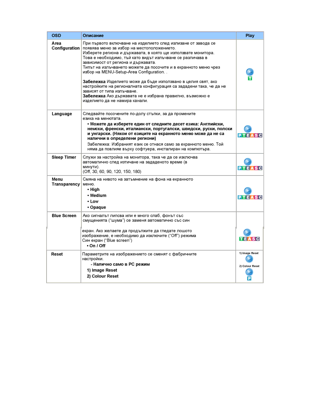 Samsung RT19FSSS/EDC Описание, Area, Configuration, Sleep Timer, Автоматично след изтичане на зададеното време в, Минути 