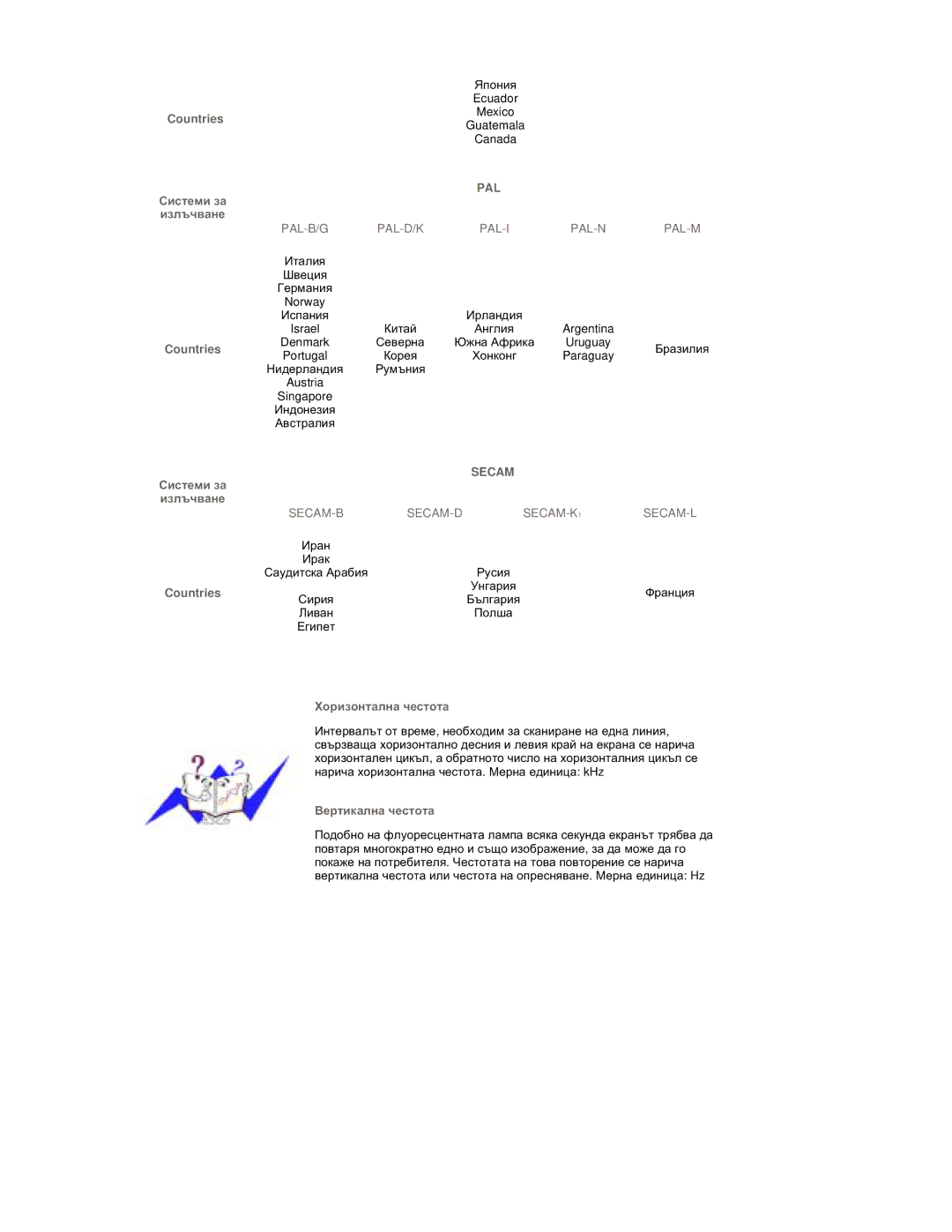 Samsung RT19FSSS/EDC manual Pal 