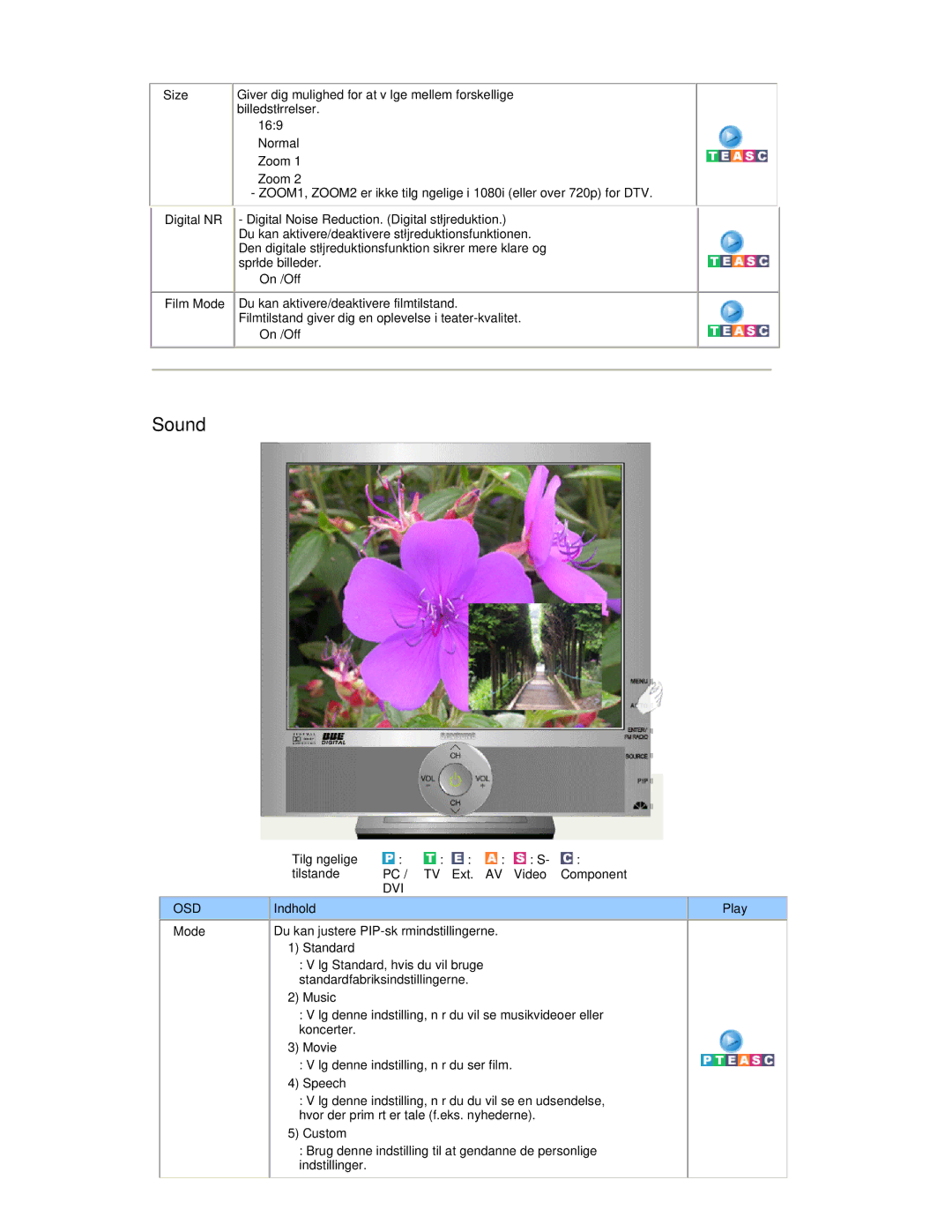 Samsung RT19FSSS/EDC manual On /Off, Indhold Play Mode, Music, Speech 