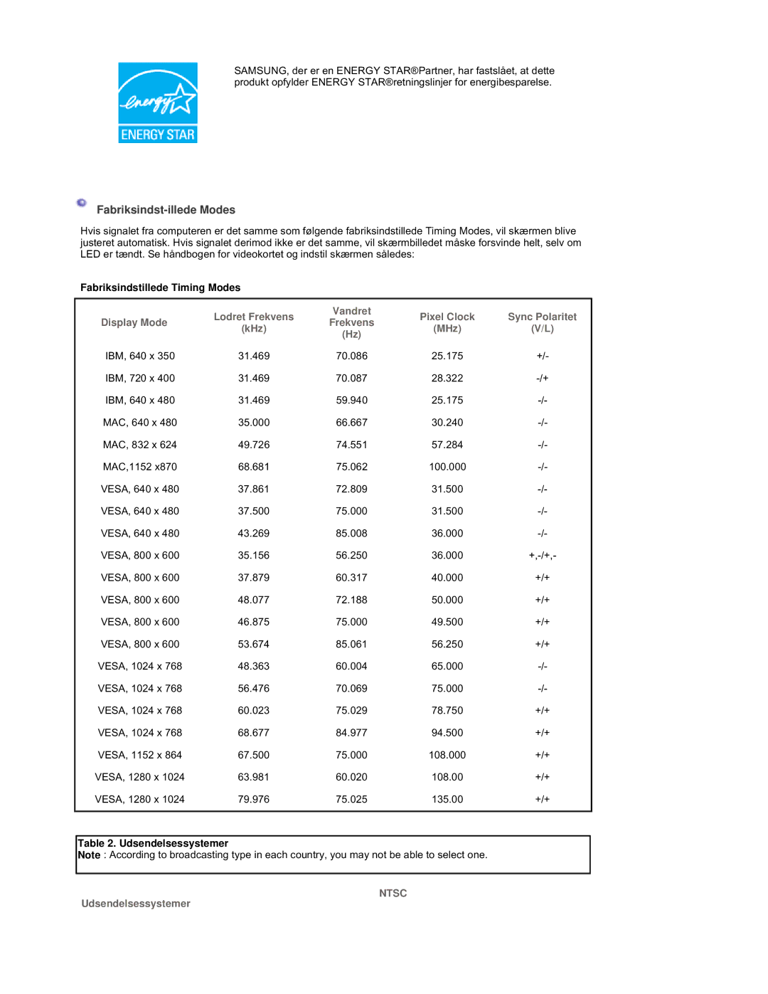 Samsung RT19FSSS/EDC manual Fabriksindst-illede Modes, Fabriksindstillede Timing Modes, Display Mode, Udsendelsessystemer 