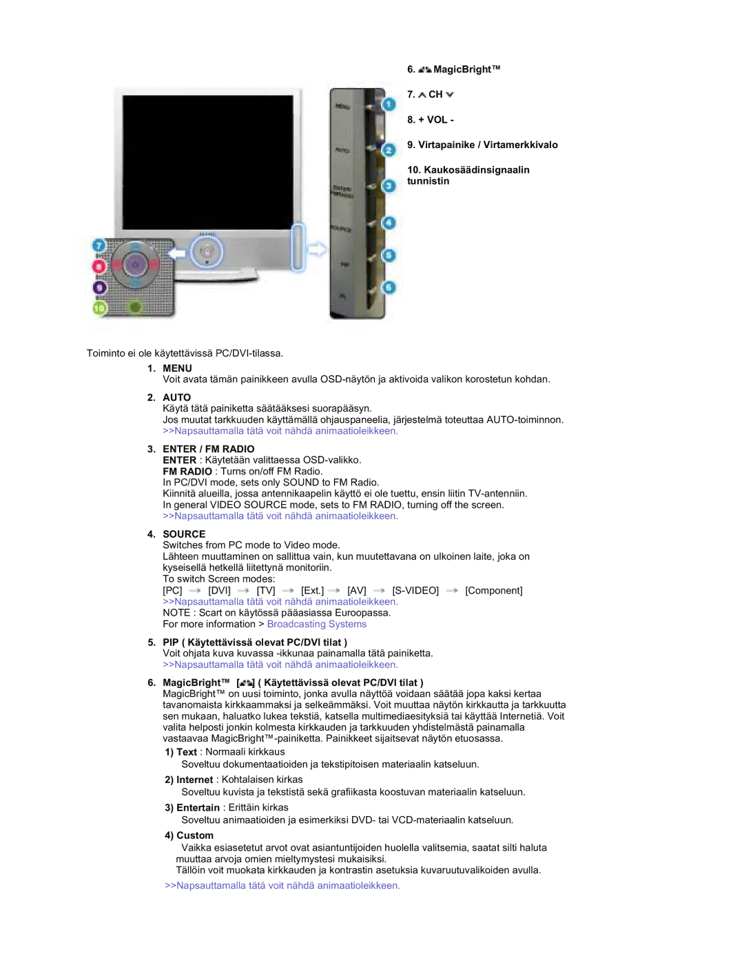 Samsung RT19FSSS/EDC manual Menu, Enter / FM Radio, PIP Käytettävissä olevat PC/DVI tilat, Custom 