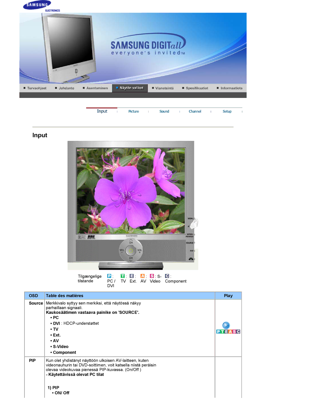 Samsung RT19FSSS/EDC manual Osd, Table des matières Play, Kaukosäätimen vastaava painike on Source, Ext Video Component 