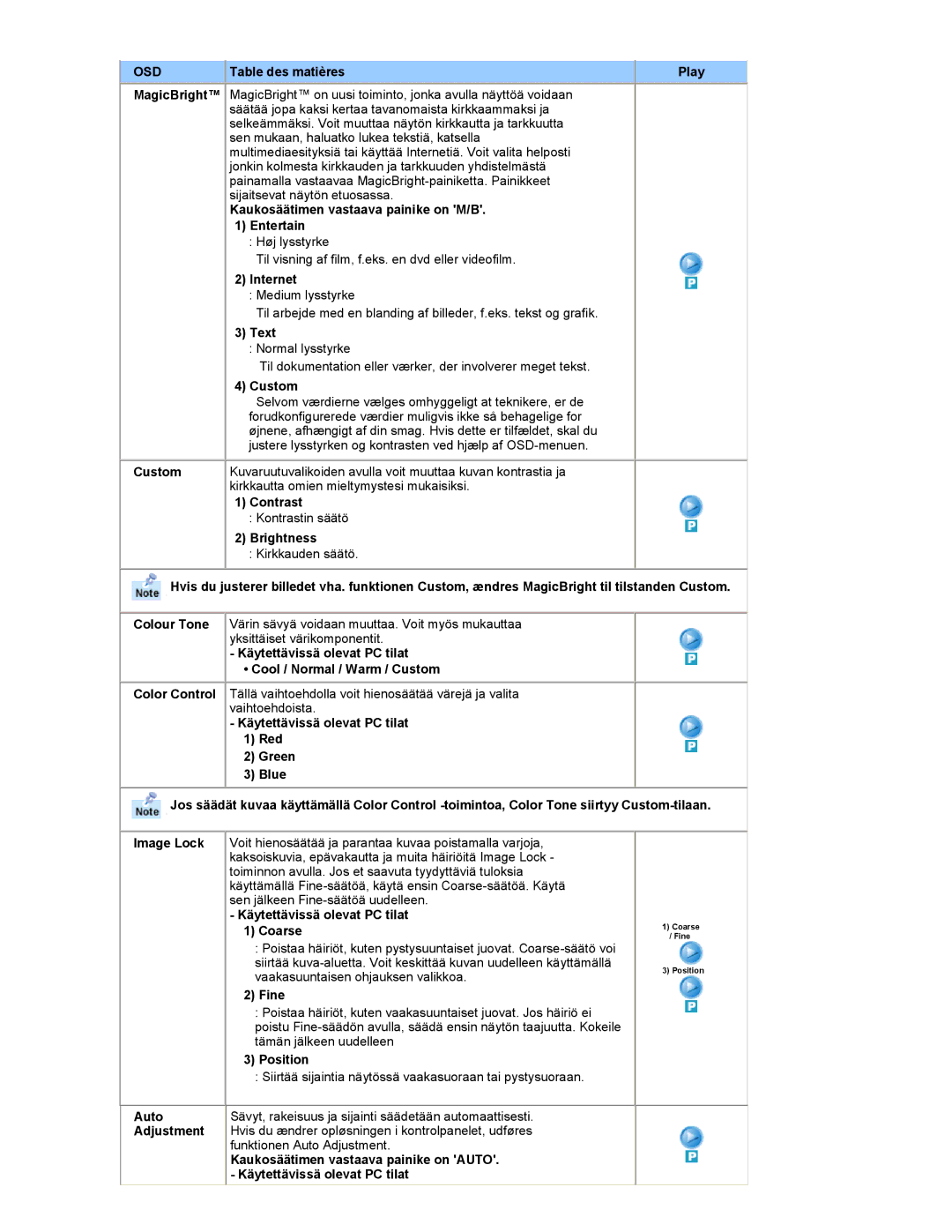 Samsung RT19FSSS/EDC manual Kaukosäätimen vastaava painike on M/B Entertain, Internet, Text, Contrast, Brightness, Fine 