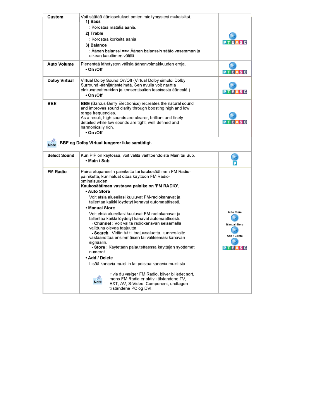 Samsung RT19FSSS/EDC manual Bbe 