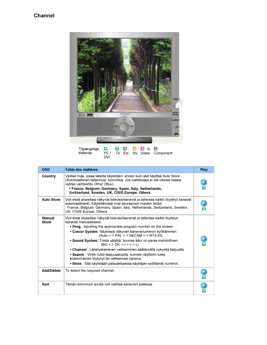 Samsung RT19FSSS/EDC Table des matières Play Country, France, Belgium, Germany, Spain, Italy, Netherlands, Manual, Store 