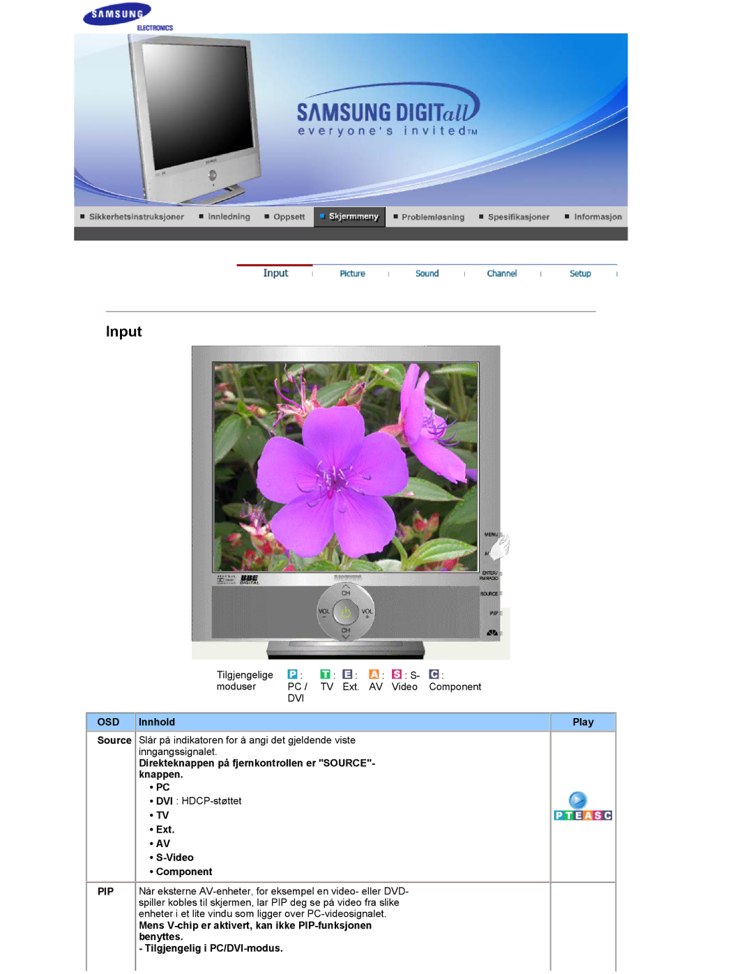 Samsung RT19FSSS/EDC manual Innhold Play, Direkteknappen på fjernkontrollen er SOURCE- knappen, Ext Video Component 