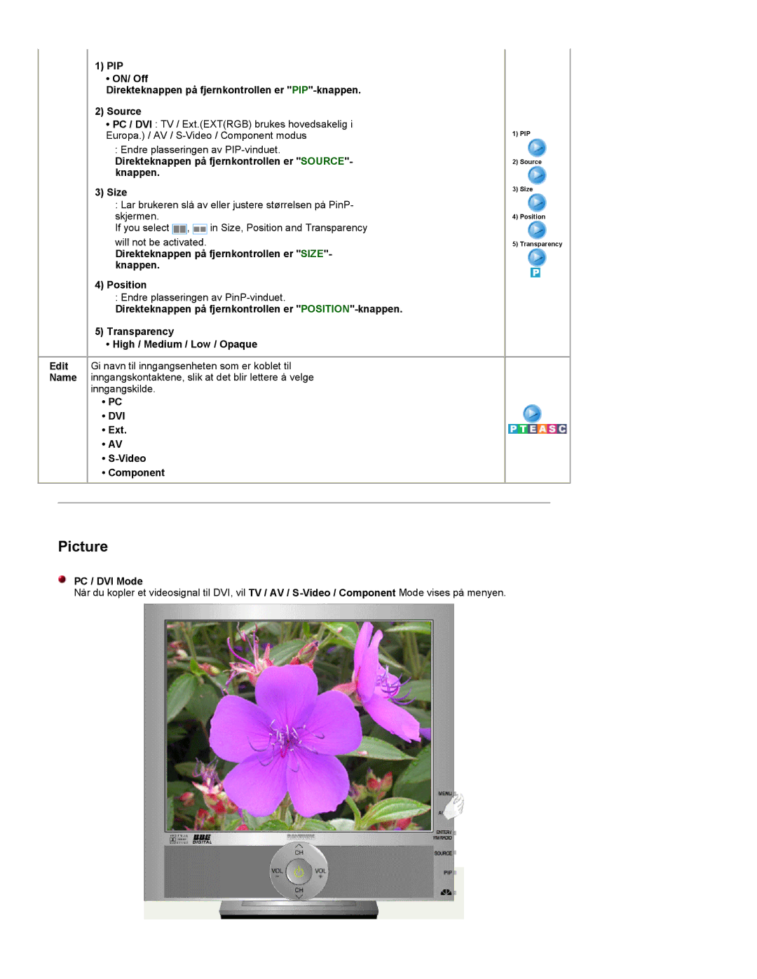 Samsung RT19FSSS/EDC manual Direkteknappen på fjernkontrollen er SOURCE- knappen Size, PC / DVI Mode 