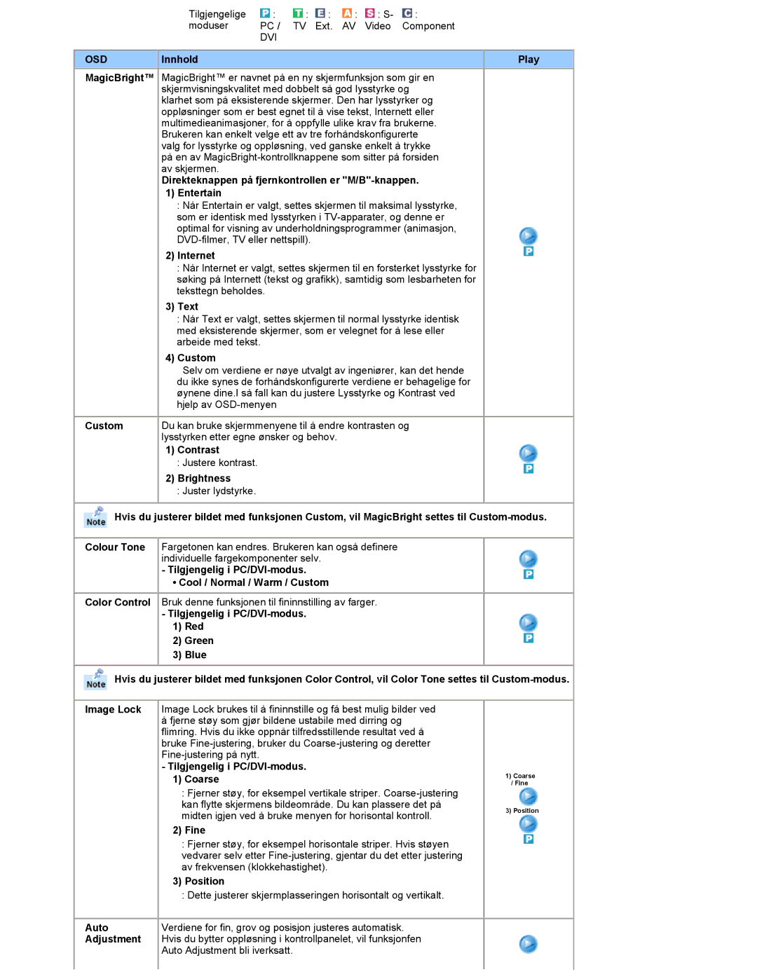 Samsung RT19FSSS/EDC manual Direkteknappen på fjernkontrollen er M/B-knappen Entertain, Internet, Text, Custom, Fine, Auto 