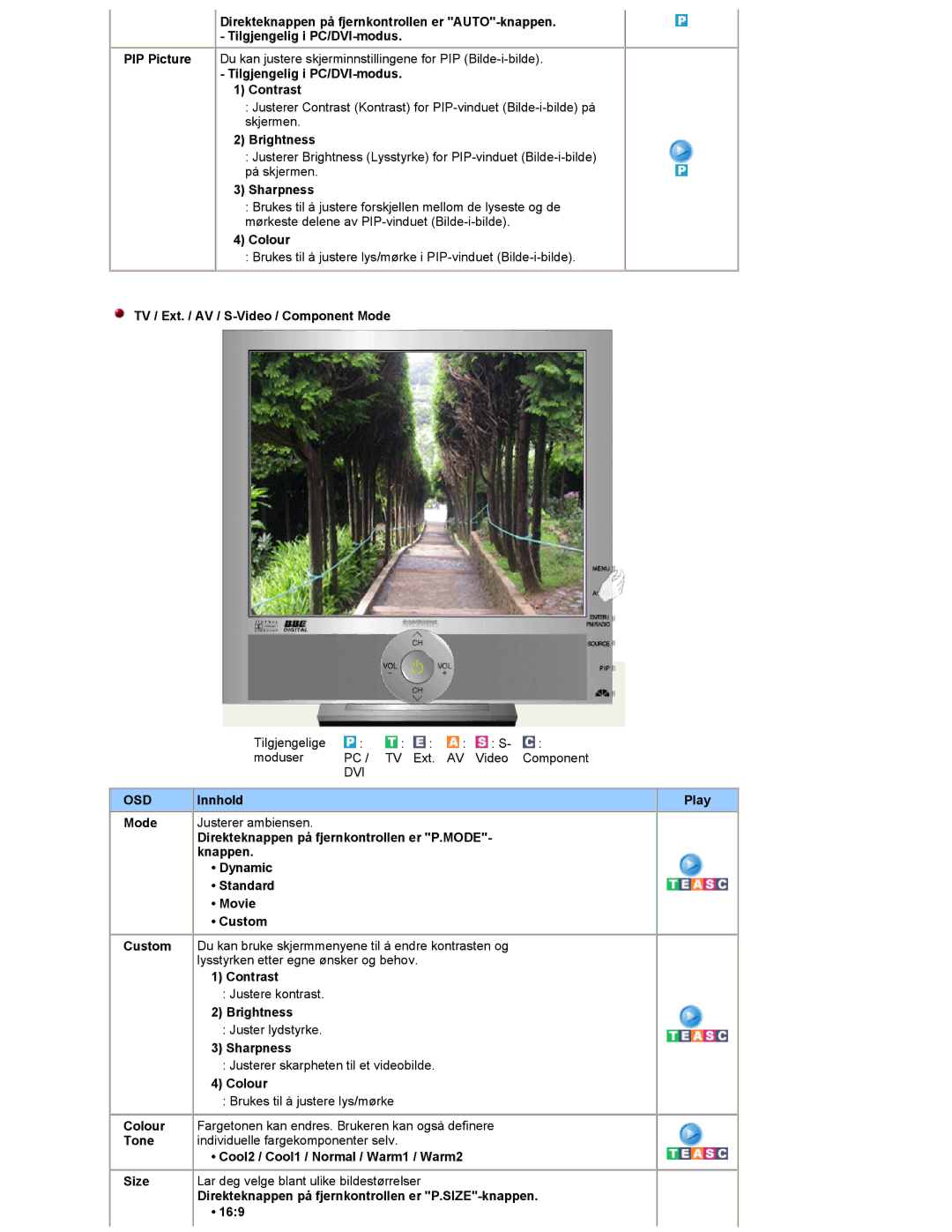 Samsung RT19FSSS/EDC Tilgjengelig i PC/DVI-modus Contrast, Sharpness, Colour, TV / Ext. / AV / S-Video / Component Mode 