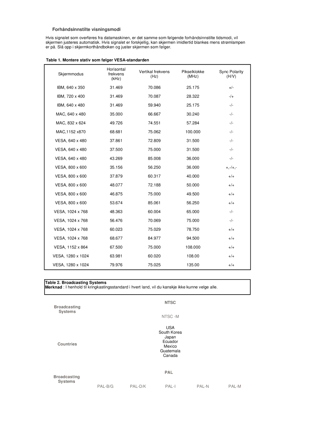 Samsung RT19FSSS/EDC manual Forhåndsinnstilte visningsmodi, Montere stativ som følger VESA-standarden, Broadcasting Systems 