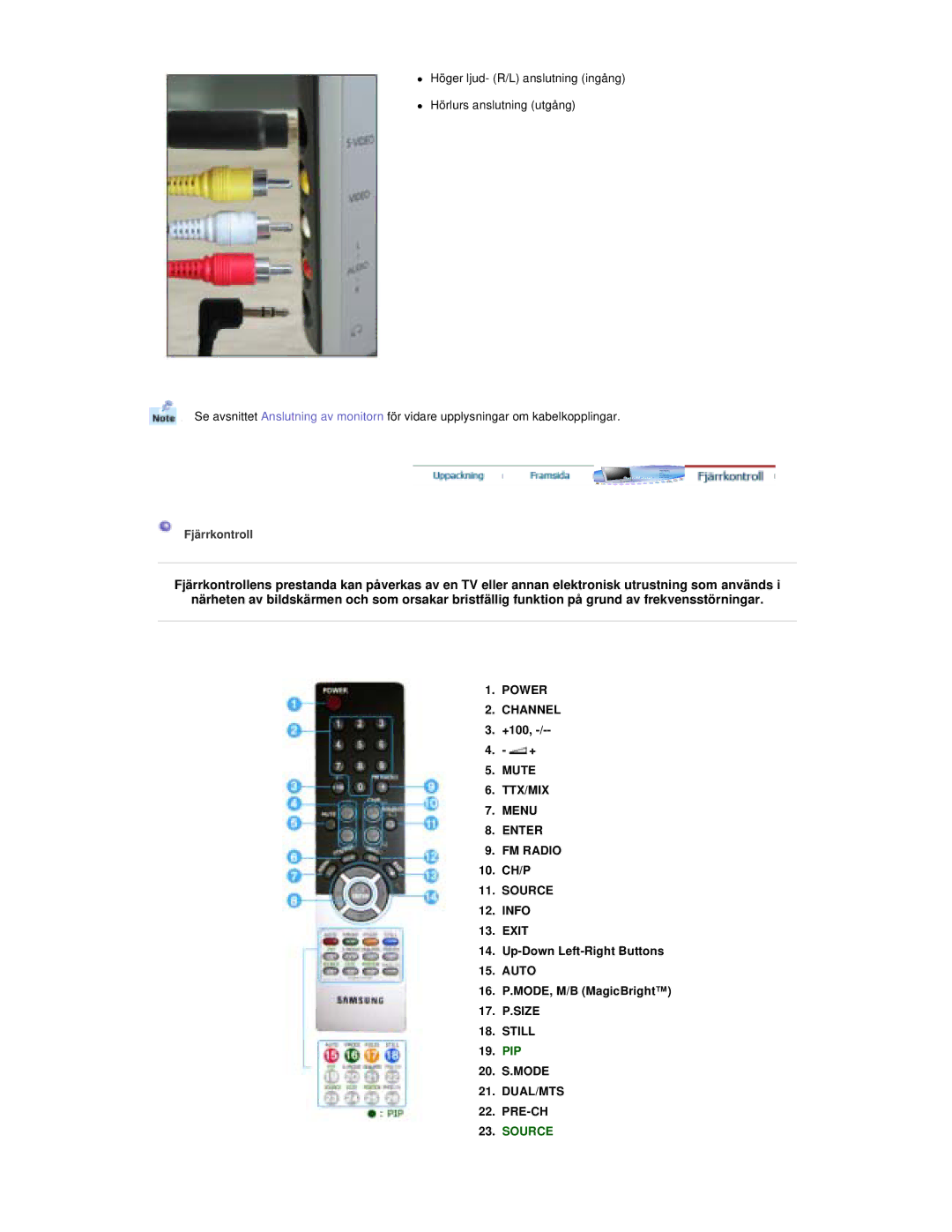 Samsung RT19FSSS/EDC manual Power Channel, Mute TTX/MIX Menu Enter FM Radio, Still, Dual/Mts 