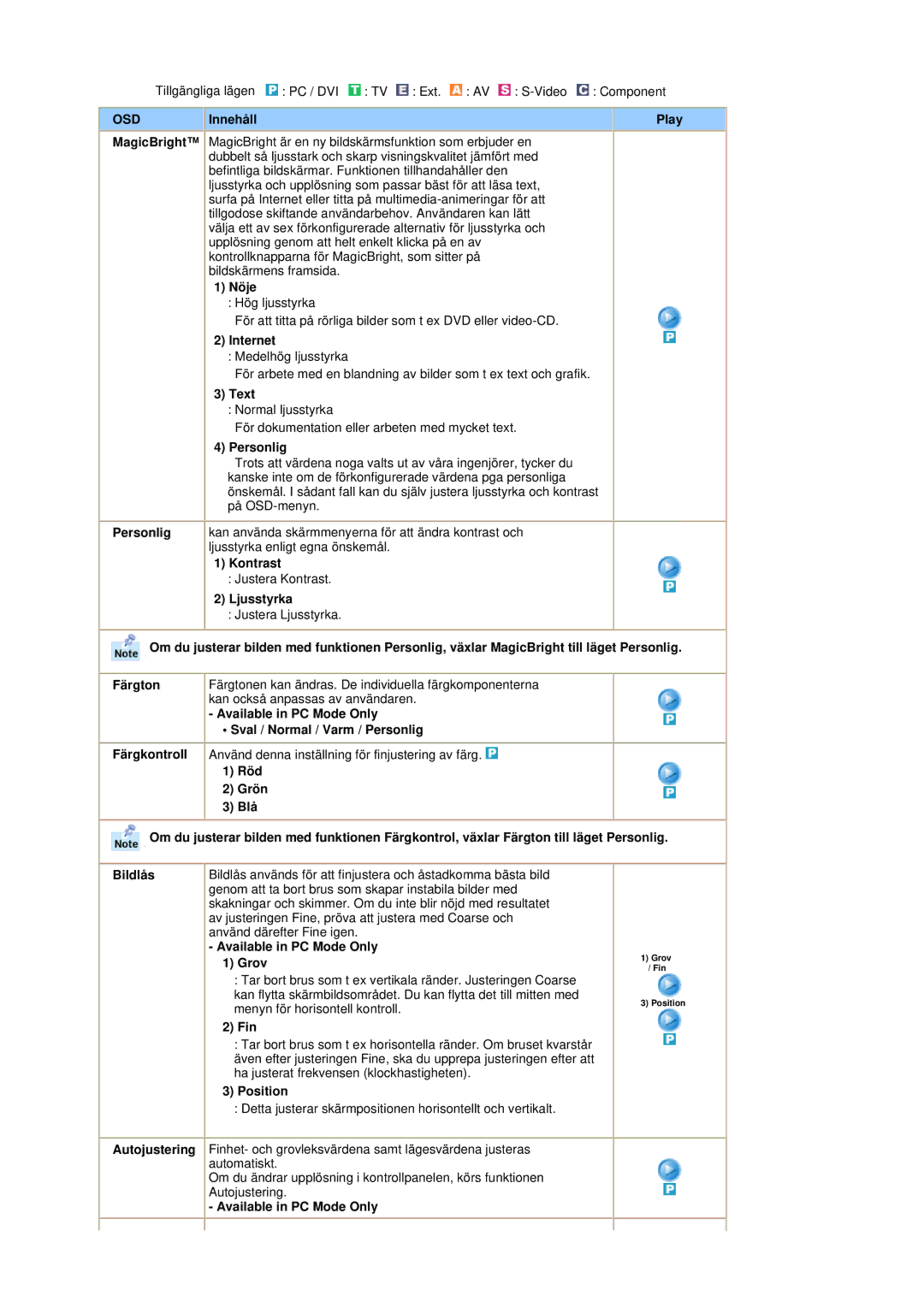 Samsung RT19FSSS/EDC manual Innehåll Play, Nöje, Internet, Text, Personlig, Kontrast, Ljusstyrka, Grov, Fin 