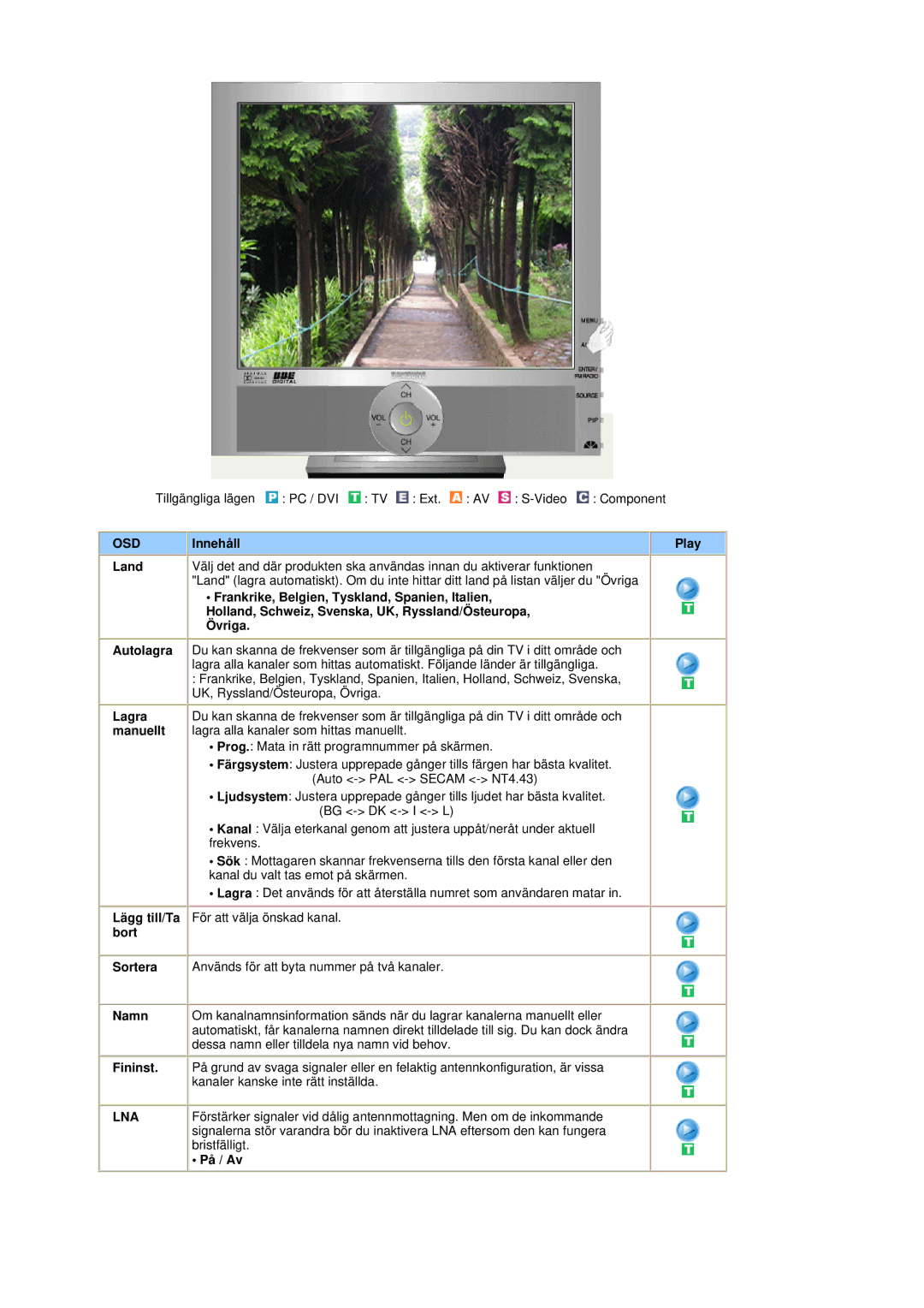 Samsung RT19FSSS/EDC manual Namn, Fininst 