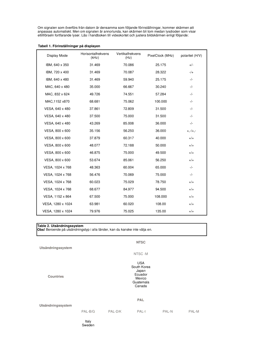 Samsung RT19FSSS/EDC manual Tabell 1. Förinställningar på displayen, Utsändningssystem 