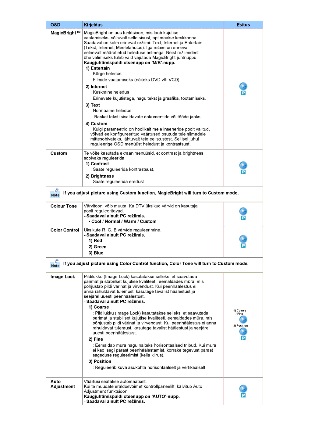 Samsung RT19FSSS/EDC manual Kaugjuhtimispuldi otsenupp on M/B-nupp Entertain, Internet, Text, Contrast, Brightness, Fine 