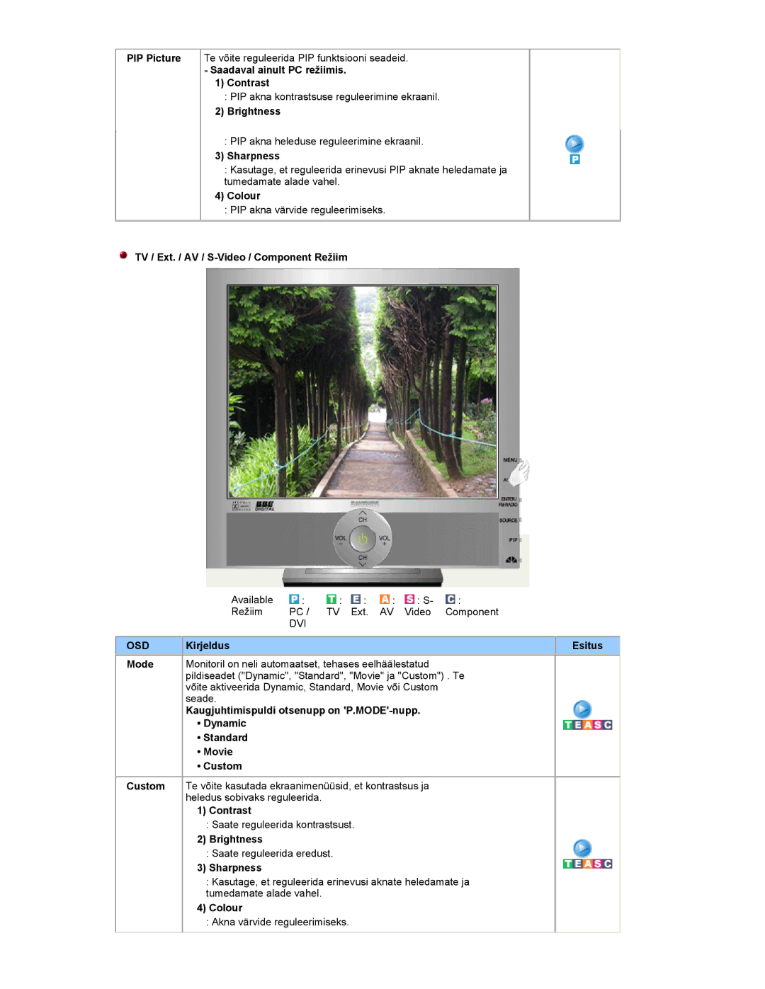 Samsung RT19FSSS/EDC Saadaval ainult PC režiimis Contrast, Sharpness, Colour, TV / Ext. / AV / S-Video / Component Režiim 