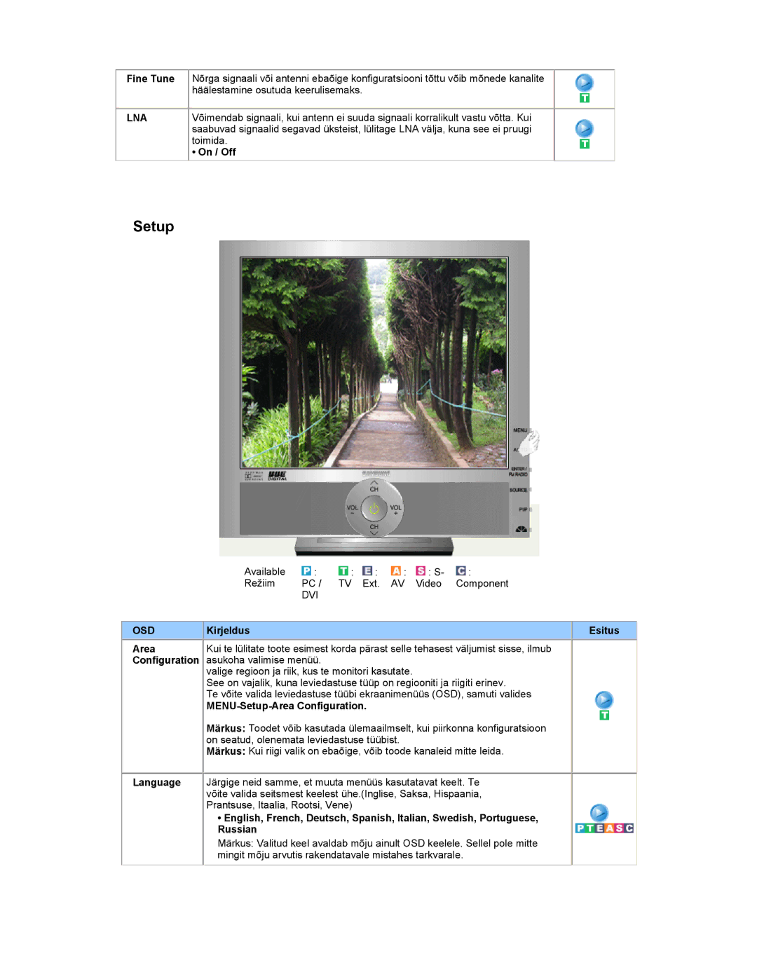 Samsung RT19FSSS/EDC manual Lna 