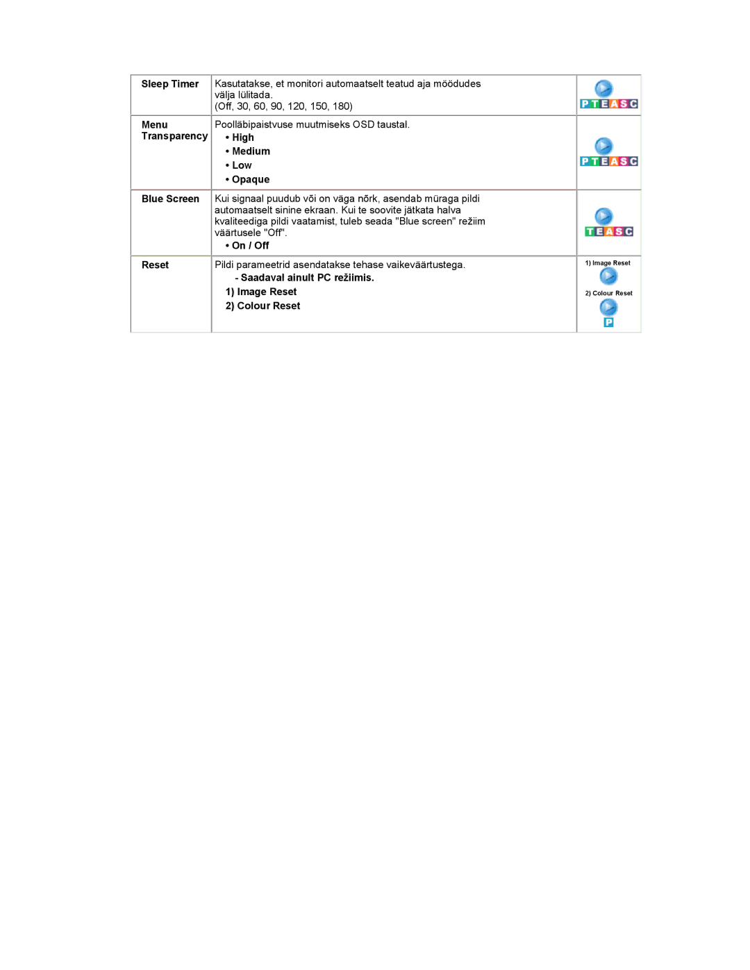 Samsung RT19FSSS/EDC manual Blue Screen Reset, High Medium Low Opaque, Saadaval ainult PC režiimis Image Reset Colour Reset 