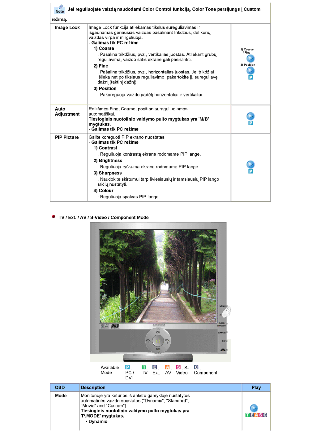 Samsung RT19FSSS/EDC manual Galimas tik PC režime Coarse, Fine, Mygtukas, Galimas tik PC režime Contrast, Sharpness, Colour 