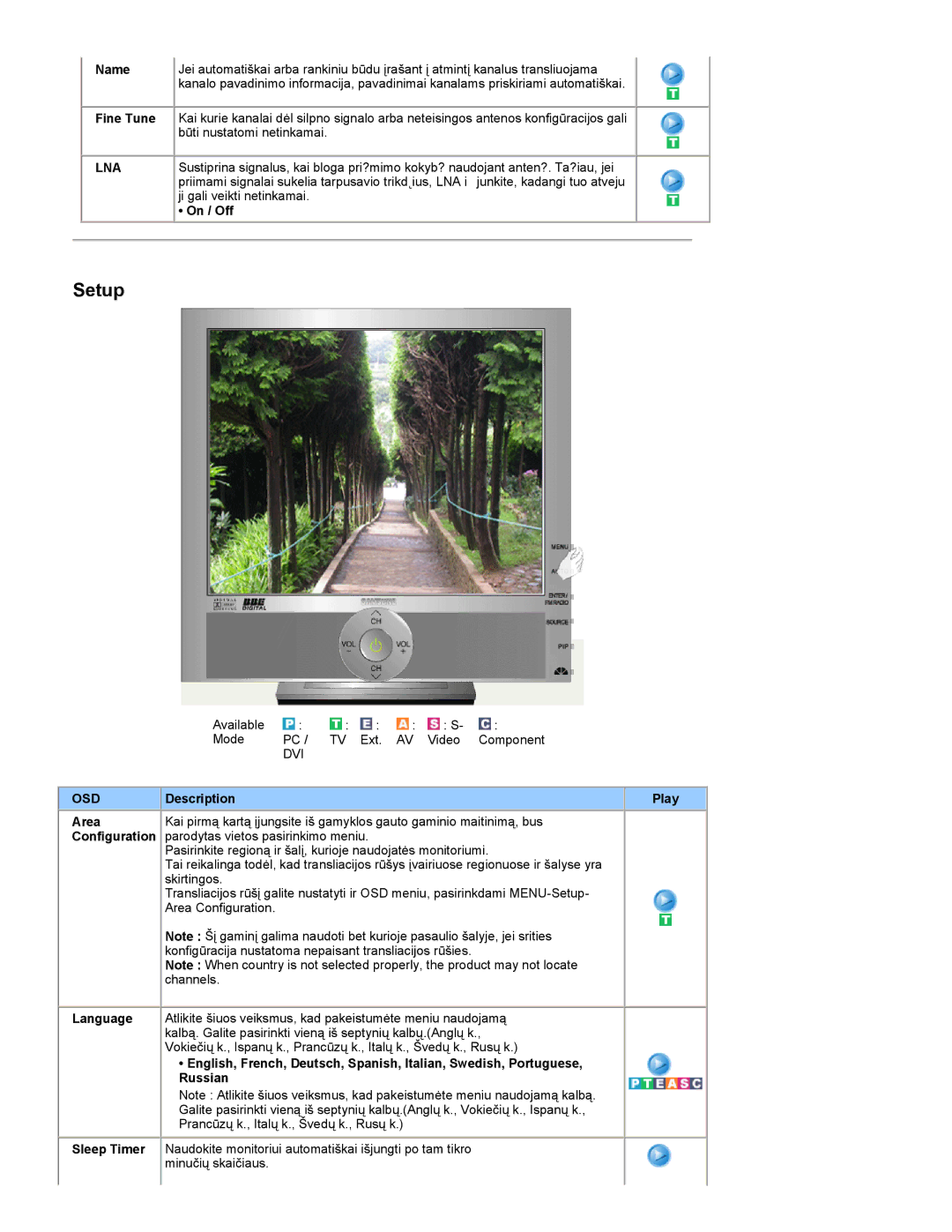 Samsung RT19FSSS/EDC manual Name, Fine Tune, On / Off, Description Play Area, Configuration 