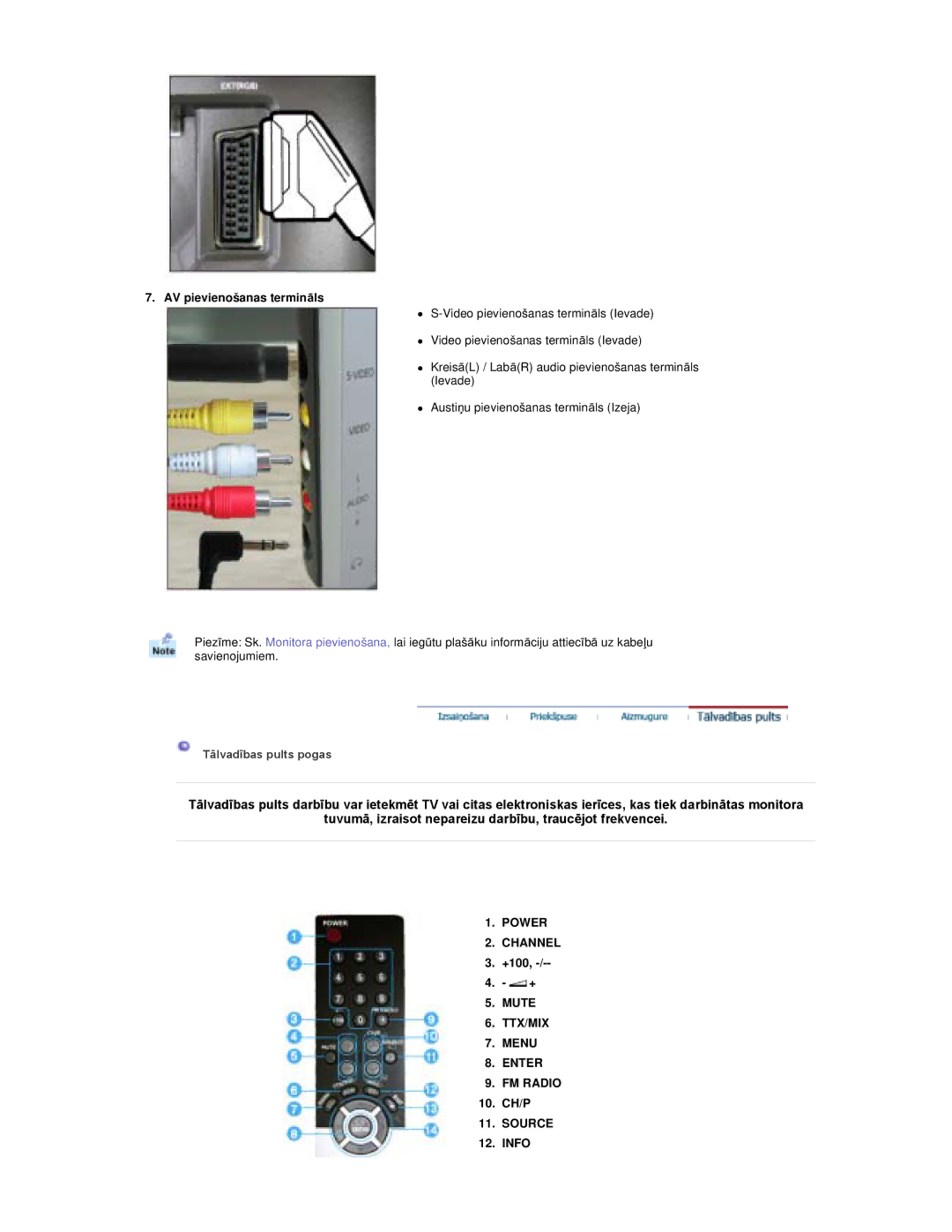 Samsung RT19FSSS/EDC manual Power Channel, Mute TTX/MIX Menu Enter FM Radio 