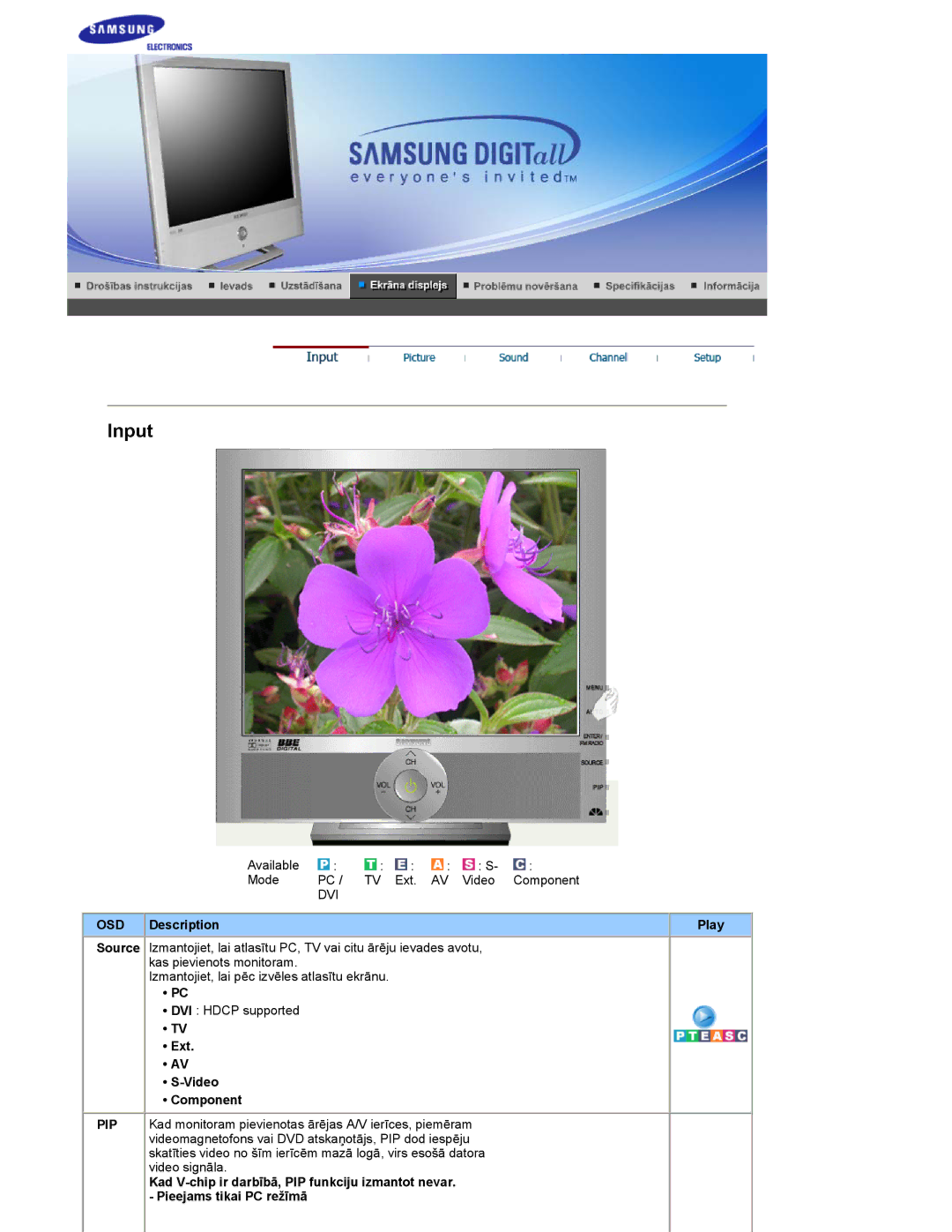 Samsung RT19FSSS/EDC manual Description Play, Ext Video Component 