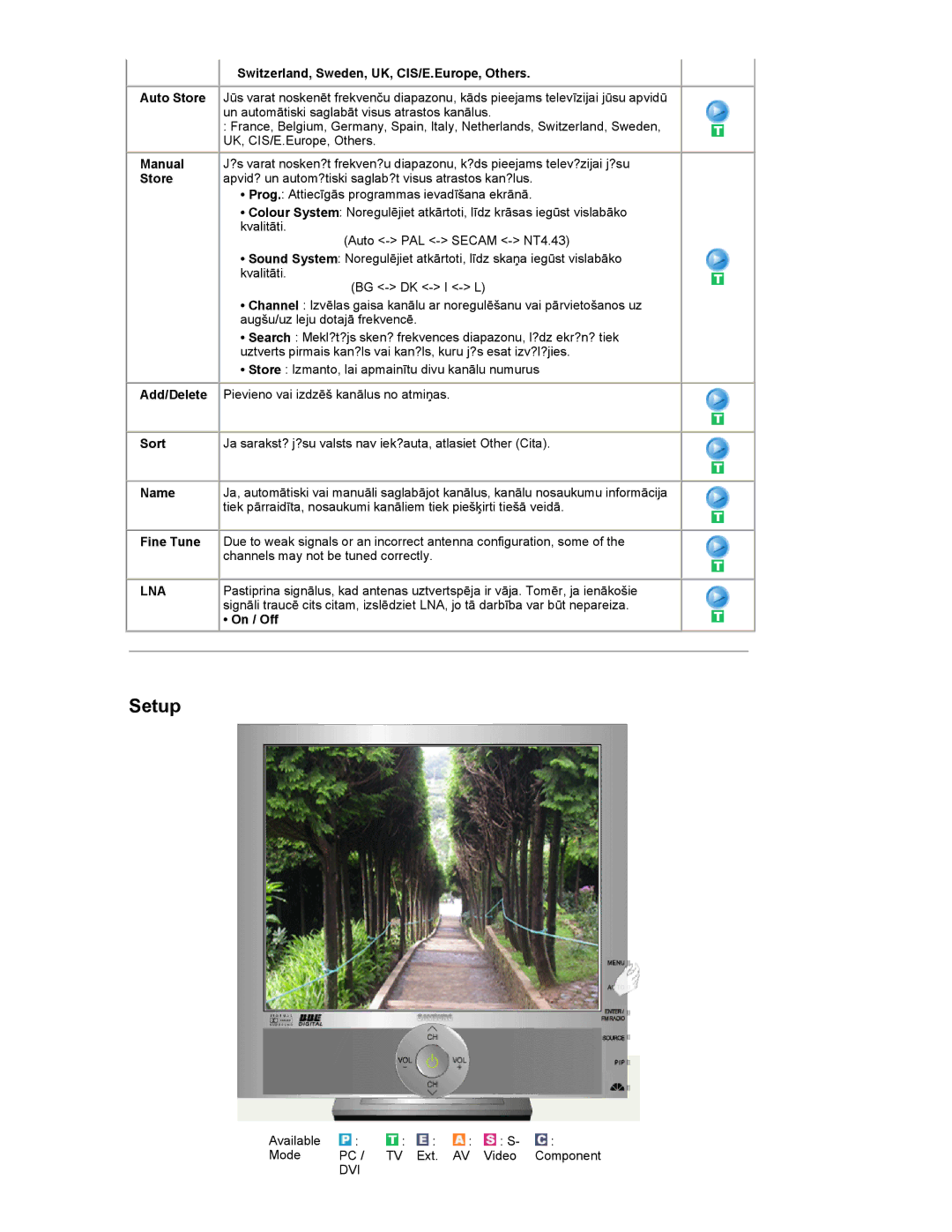 Samsung RT19FSSS/EDC manual Switzerland, Sweden, UK, CIS/E.Europe, Others, Manual, Store, Add/Delete, Sort, Name, Fine Tune 