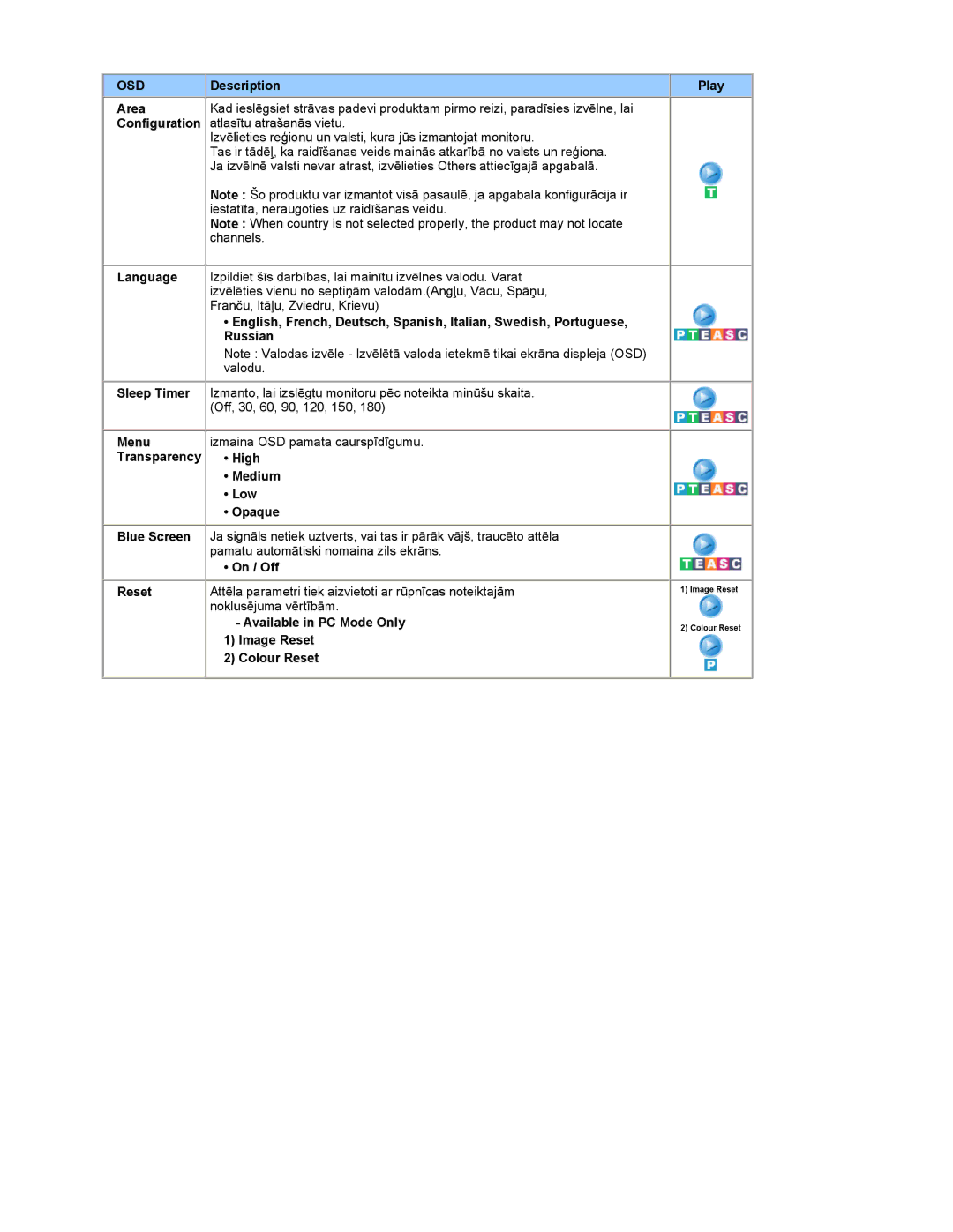 Samsung RT19FSSS/EDC manual Description, Area, Configuration, Menu, Transparency High Medium Low Opaque 