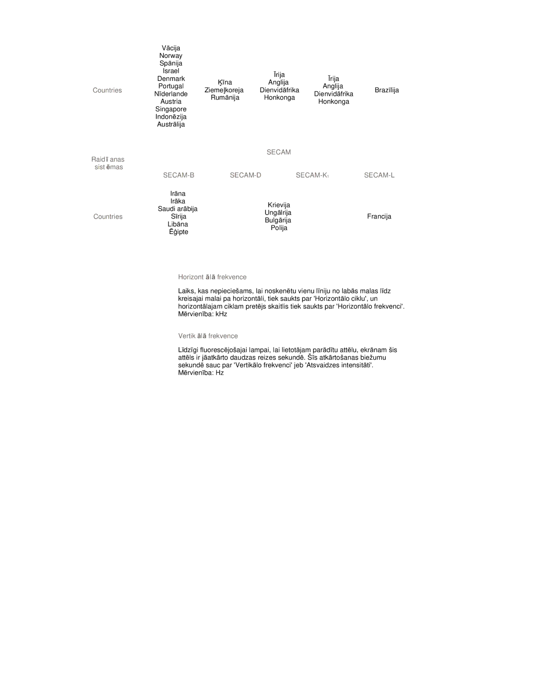 Samsung RT19FSSS/EDC manual Secam 