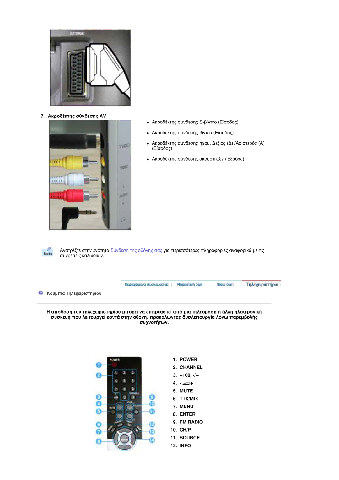 Samsung RT19FSSS/EDC manual Power Channel, Mute TTX/MIX Menu Enter FM Radio 