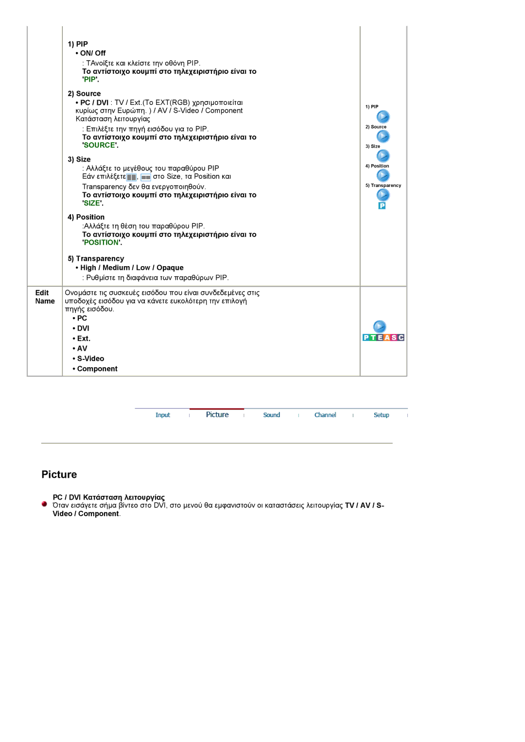 Samsung RT19FSSS/EDC manual PIP ON/ Off, Dvi, PC / DVI Κατάσταση λειτουργίας 