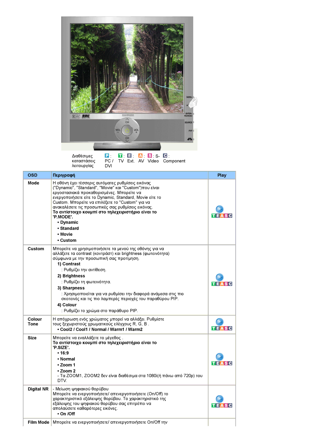 Samsung RT19FSSS/EDC manual Mode, Size, Normal Zoom, On /Off 