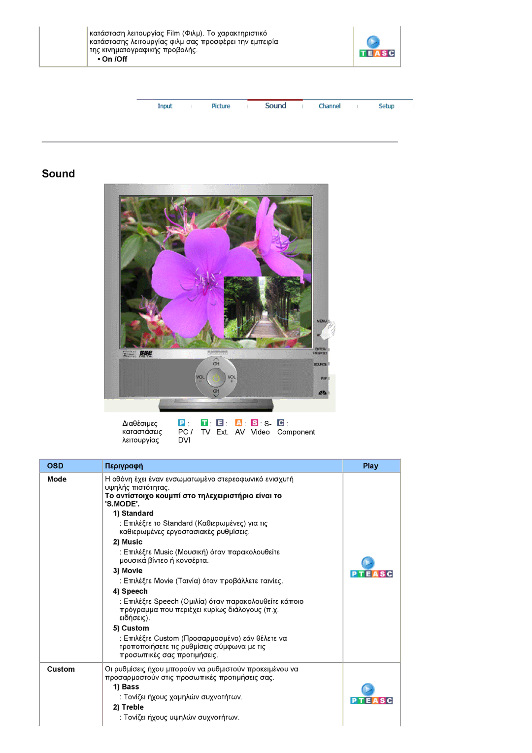 Samsung RT19FSSS/EDC manual Music, Speech 