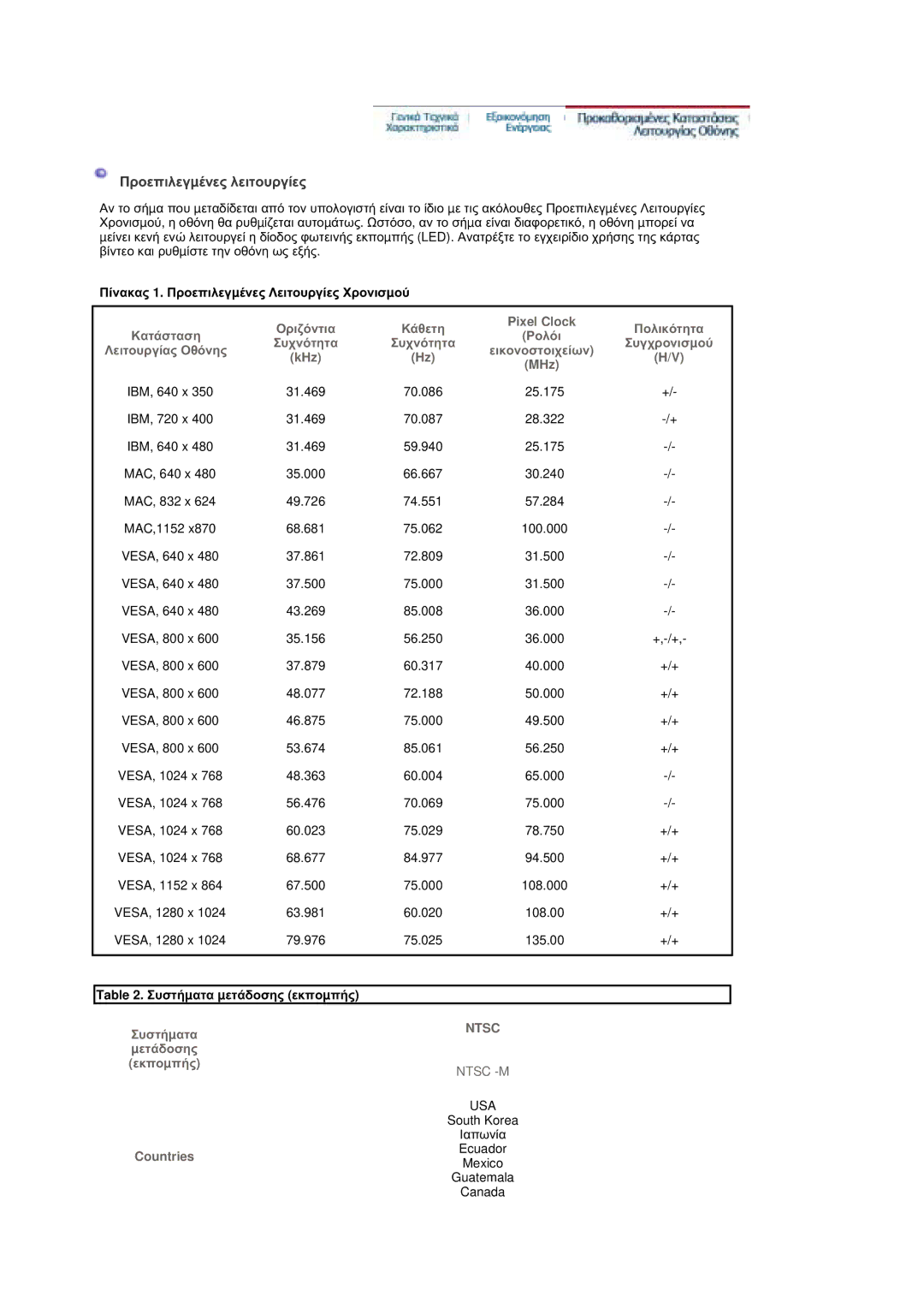 Samsung RT19FSSS/EDC manual ȆȡȠİʌȚȜİȖµȑȞİȢ ȜİȚĲȠȣȡȖȓİȢ, ȆȓȞĮțĮȢ 1. ȆȡȠİʌȚȜİȖµȑȞİȢ ȁİȚĲȠȣȡȖȓİȢ ȋȡȠȞȚıµȠȪ, KHz 