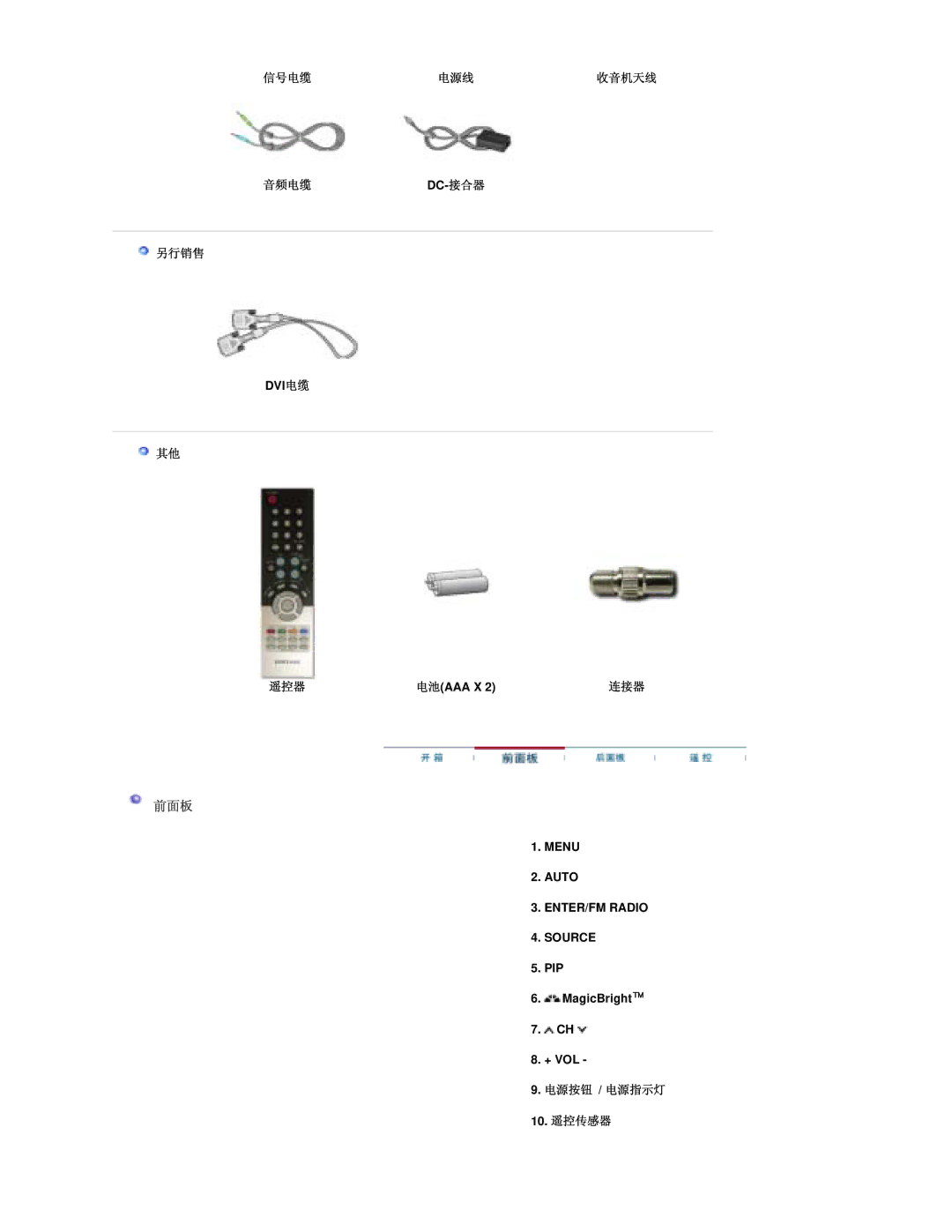 Samsung RT19FSSS/EDC manual Dvi  