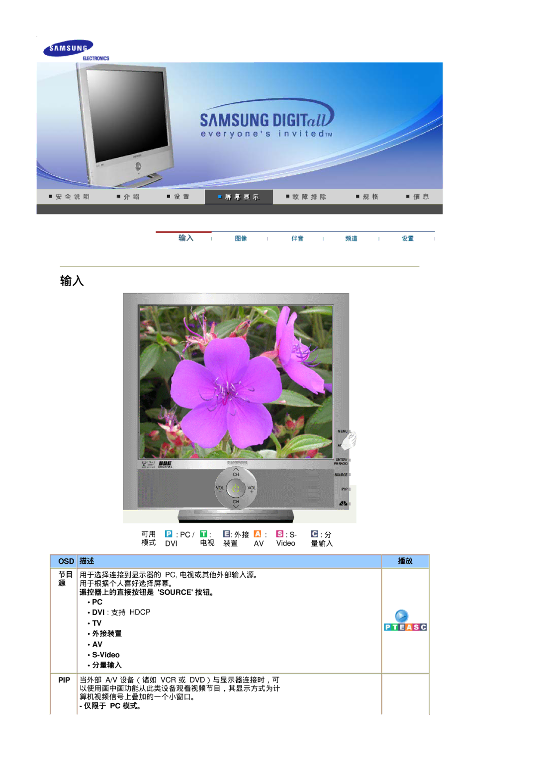 Samsung RT19FSSS/EDC manual 遥控器上的直接按钮是 Source 按钮。, 外接装置, Video, 分量输入, 仅限于 Pc 模式。 