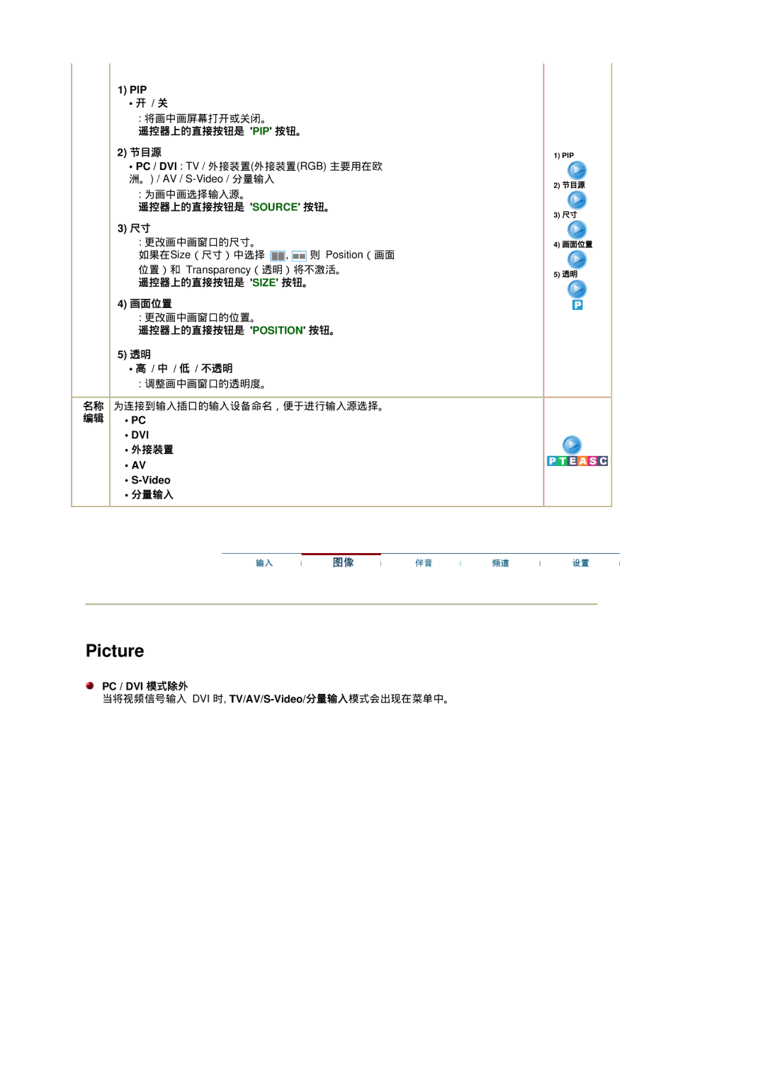 Samsung RT19FSSS/EDC manual 遥控器上的直接按钮是 Pip 按钮。 节目源, 遥控器上的直接按钮是 Size 按钮。 画面位置, 遥控器上的直接按钮是 Position 按钮。 低 / 不透明 