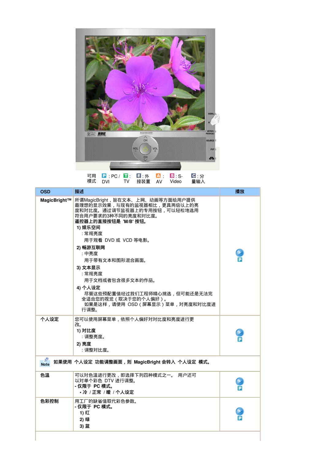 Samsung RT19FSSS/EDC manual 遥控器上的直接按钮是 M/B 按钮。 娱乐空间, 畅游互联网, 文本显示, 对比度, 如果使用 个人设定 功能调整画面，则 MagicBright 会转入 个人设定 模式。 