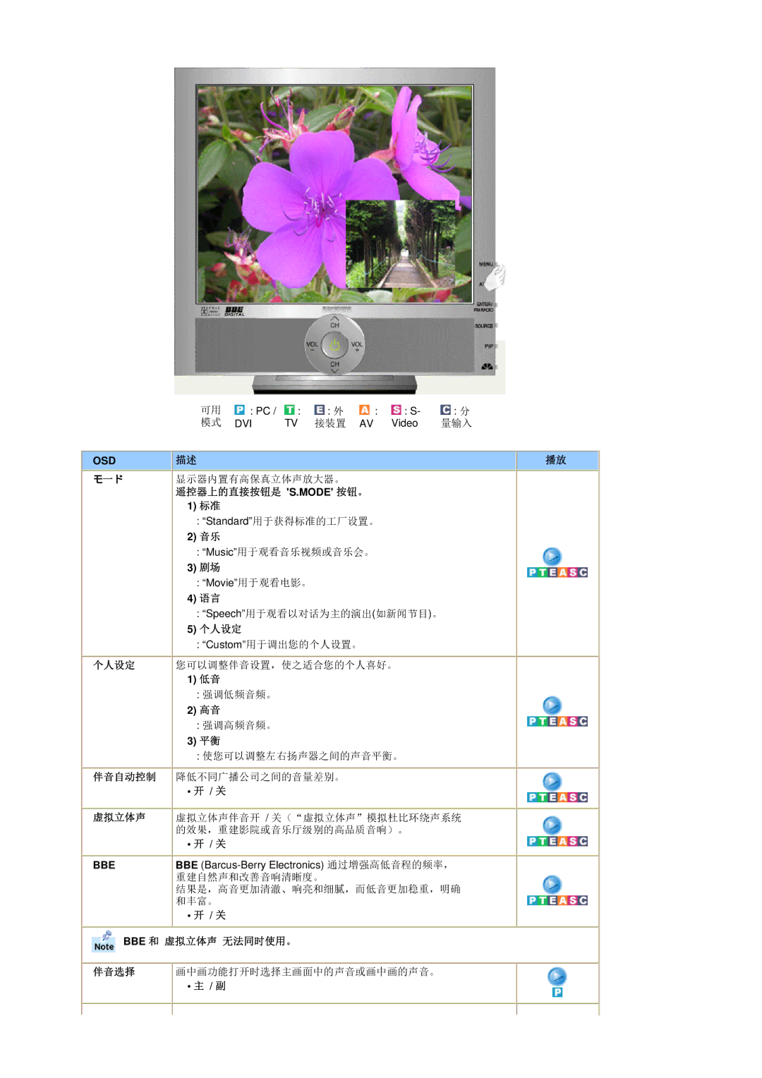 Samsung RT19FSSS/EDC manual 遥控器上的直接按钮是 S.Mode 按钮。, Bbe 和 虚拟立体声 无法同时使用。 