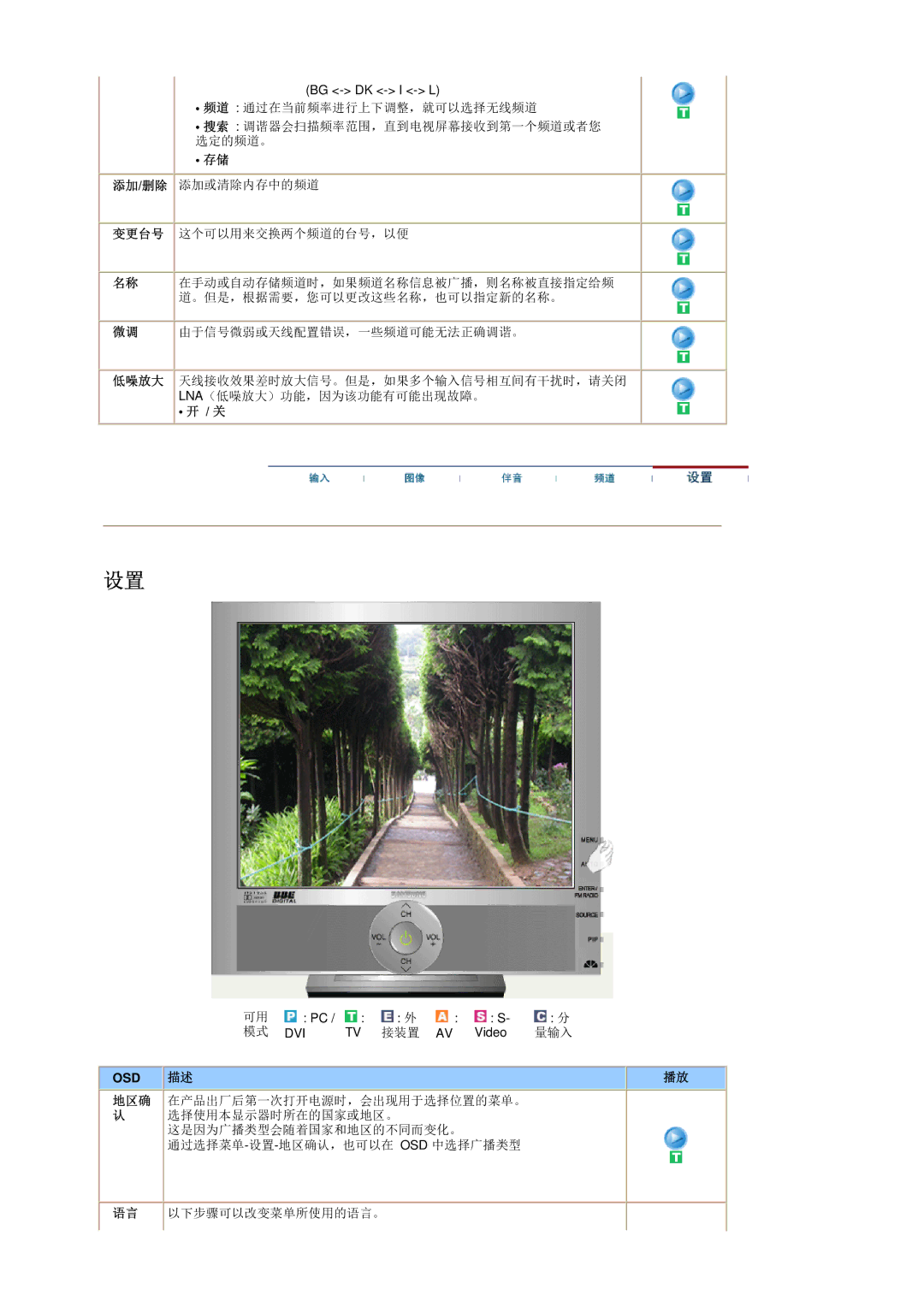 Samsung RT19FSSS/EDC manual Bg Dk I L 