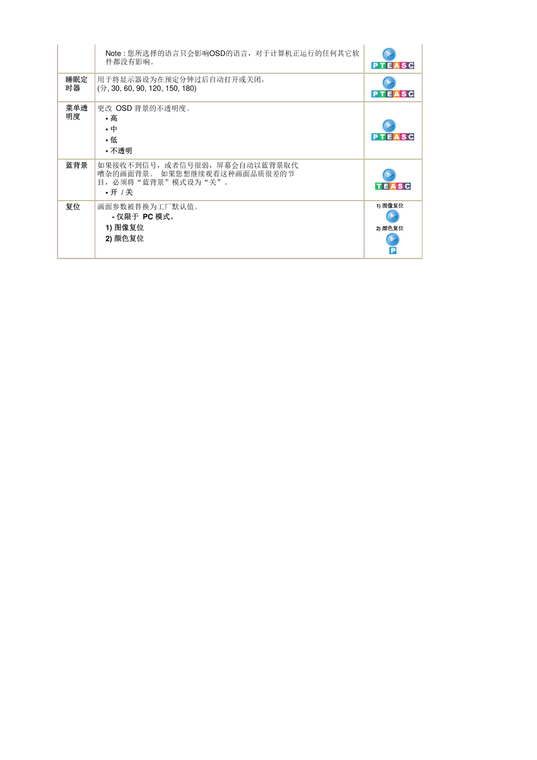 Samsung RT19FSSS/EDC 件都没有影响。, 睡眠定 用于将显示器设为在预定分钟过后自动打开或关闭。, 30, 60, 90, 120, 150, 菜单透 更改 Osd 背景的不透明度。, 仅限于 Pc 模式。 图像复位 颜色复位 