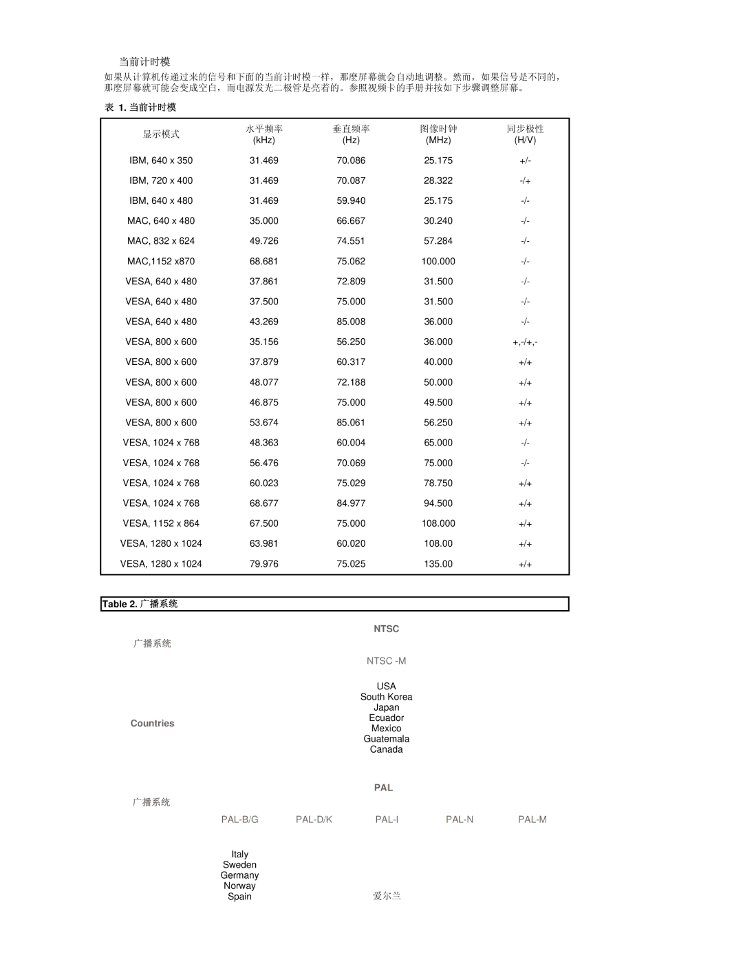 Samsung RT19FSSS/EDC manual Ntsc 