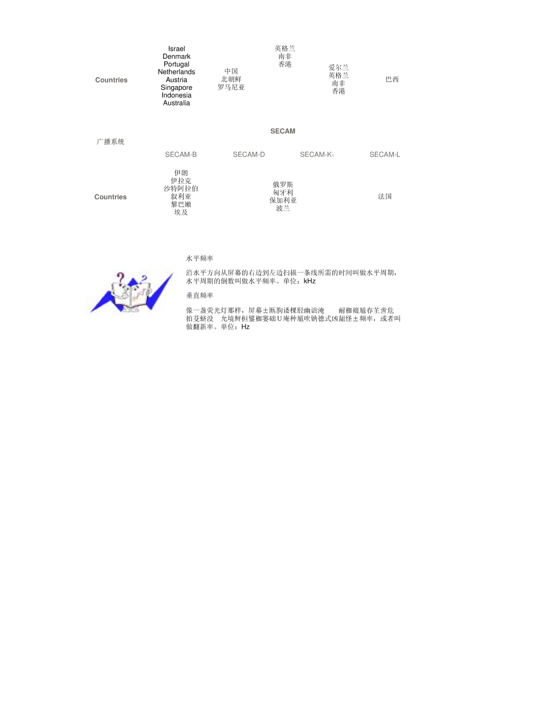 Samsung RT19FSSS/EDC manual Secam 