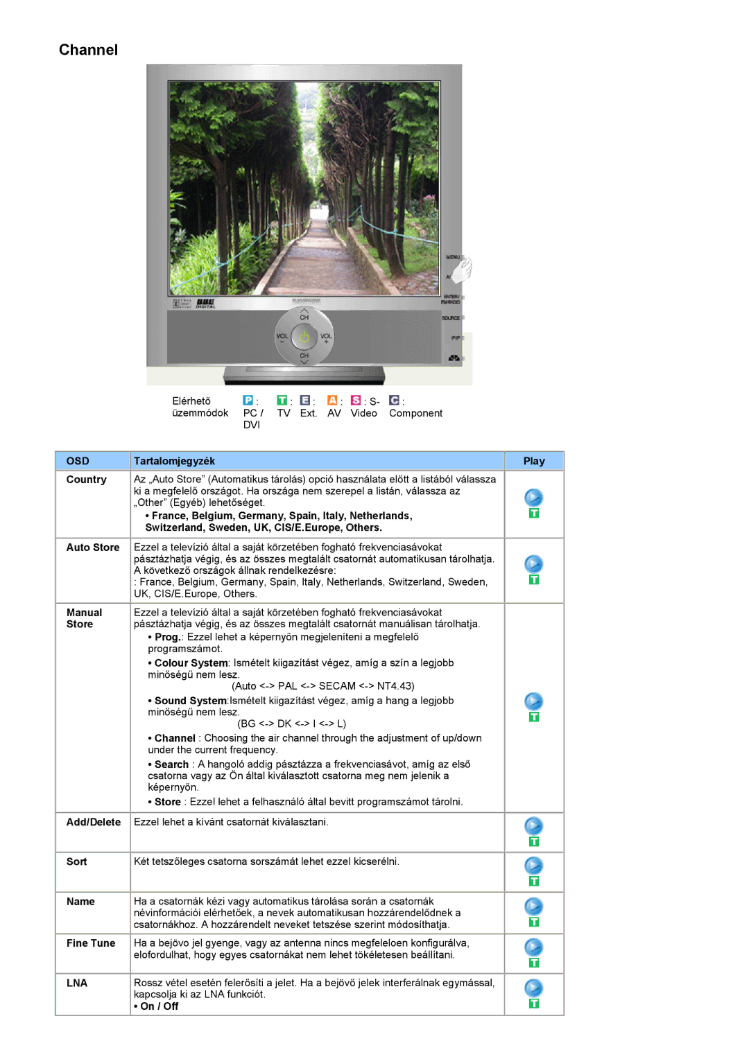 Samsung RT19FSSS/EDC manual Lna 