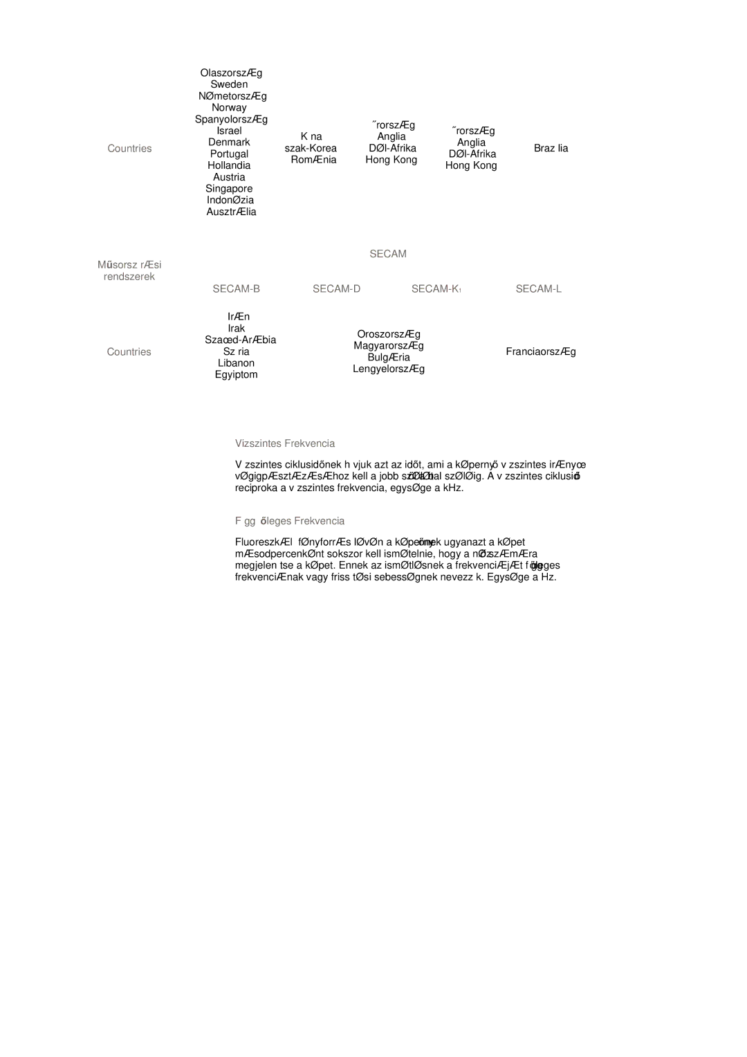 Samsung RT19FSSS/EDC manual Secam 