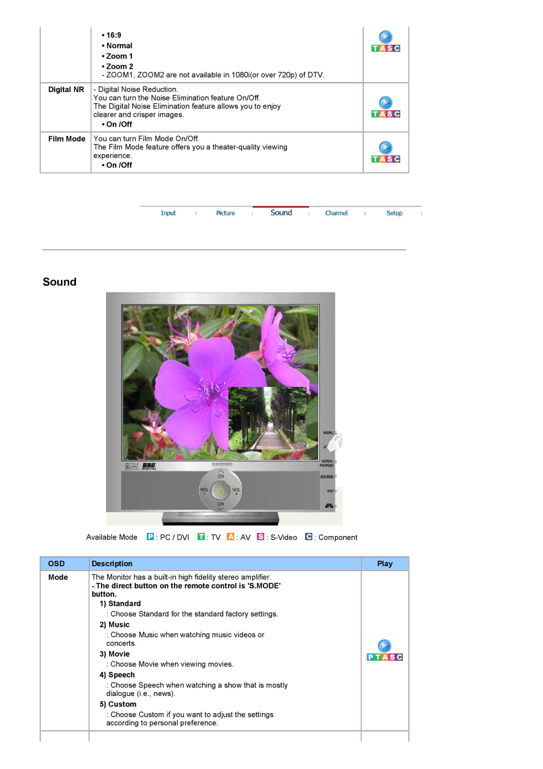 Samsung RT19FSSS/XSG, RT19FSSS/XSJ, RT19FSSSV/XSJ, RT19FSSS/EDC, RT19FSSS/MYA manual Normal Zoom, On /Off, Music, Movie, Speech 