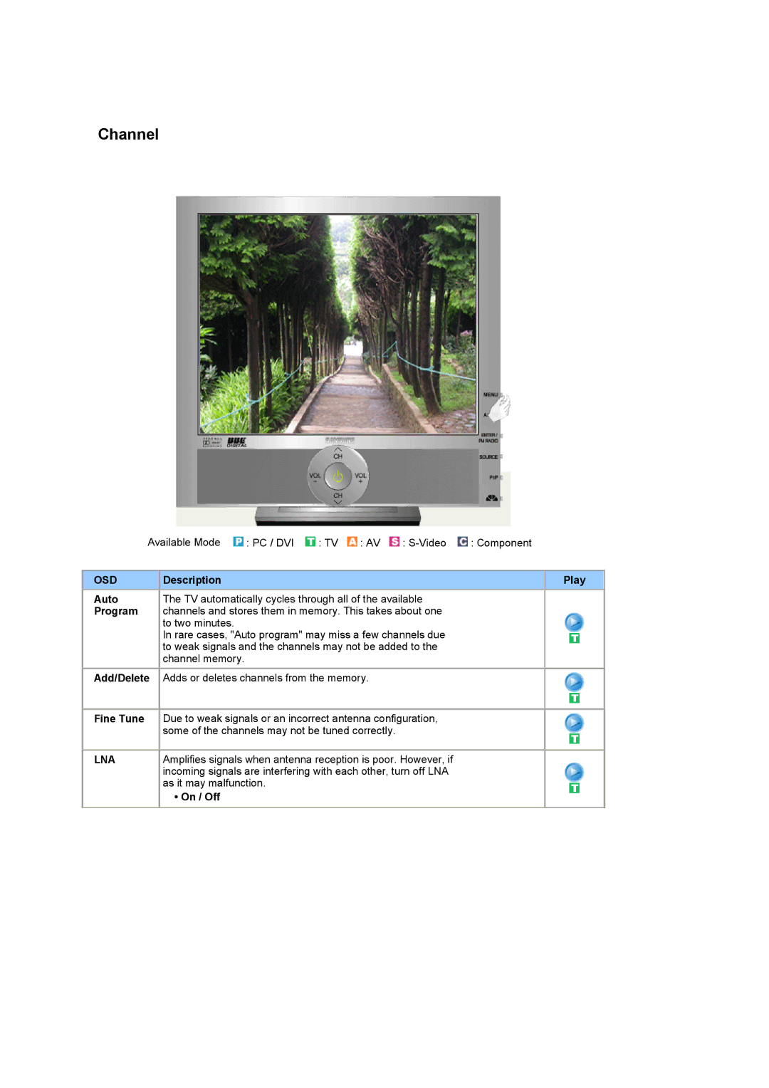 Samsung RT19FSSS/XSJ, RT19FSSSV/XSJ, RT19FSSS/EDC manual Description Play Auto, Program, Add/Delete, Fine Tune, On / Off 