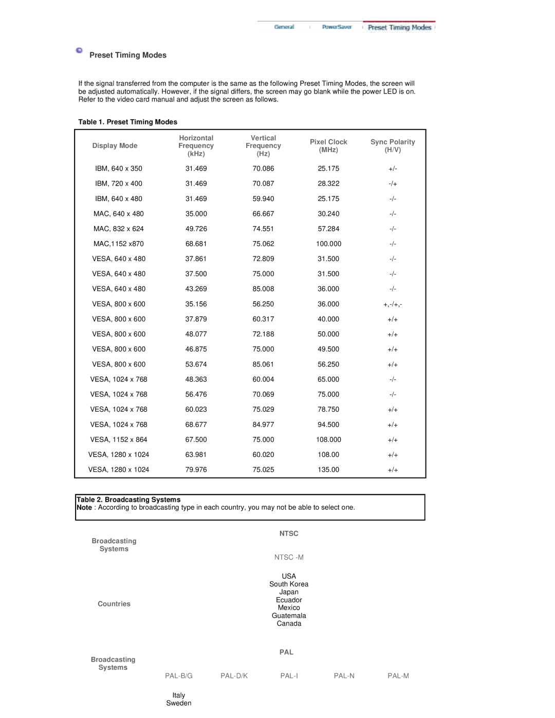 Samsung RT19FSSS/XSJ, RT19FSSSV/XSJ, RT19FSSS/EDC, RT19FSSS/XSG, RT19FSSS/MYA manual Preset Timing Modes 